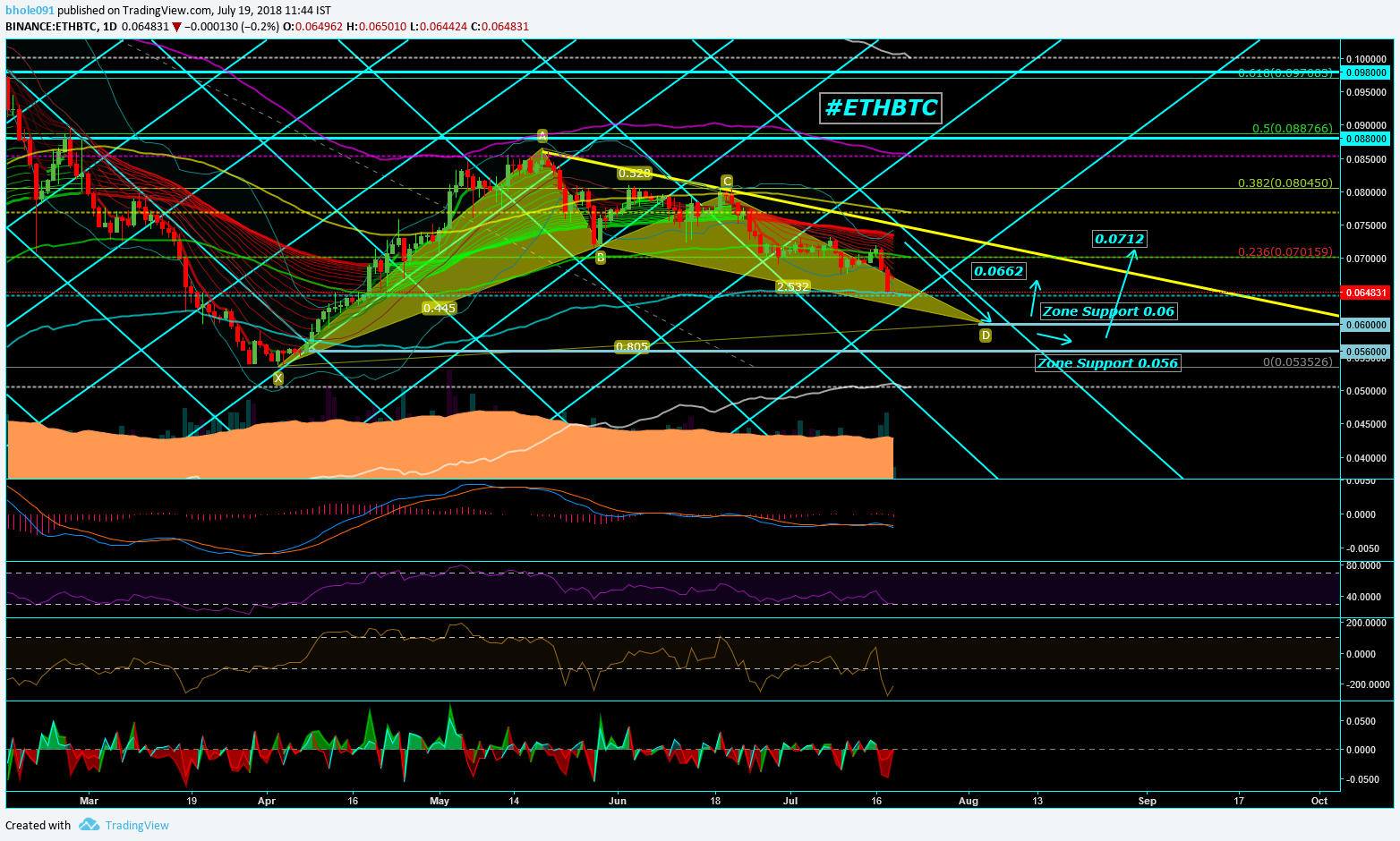  Chart Image