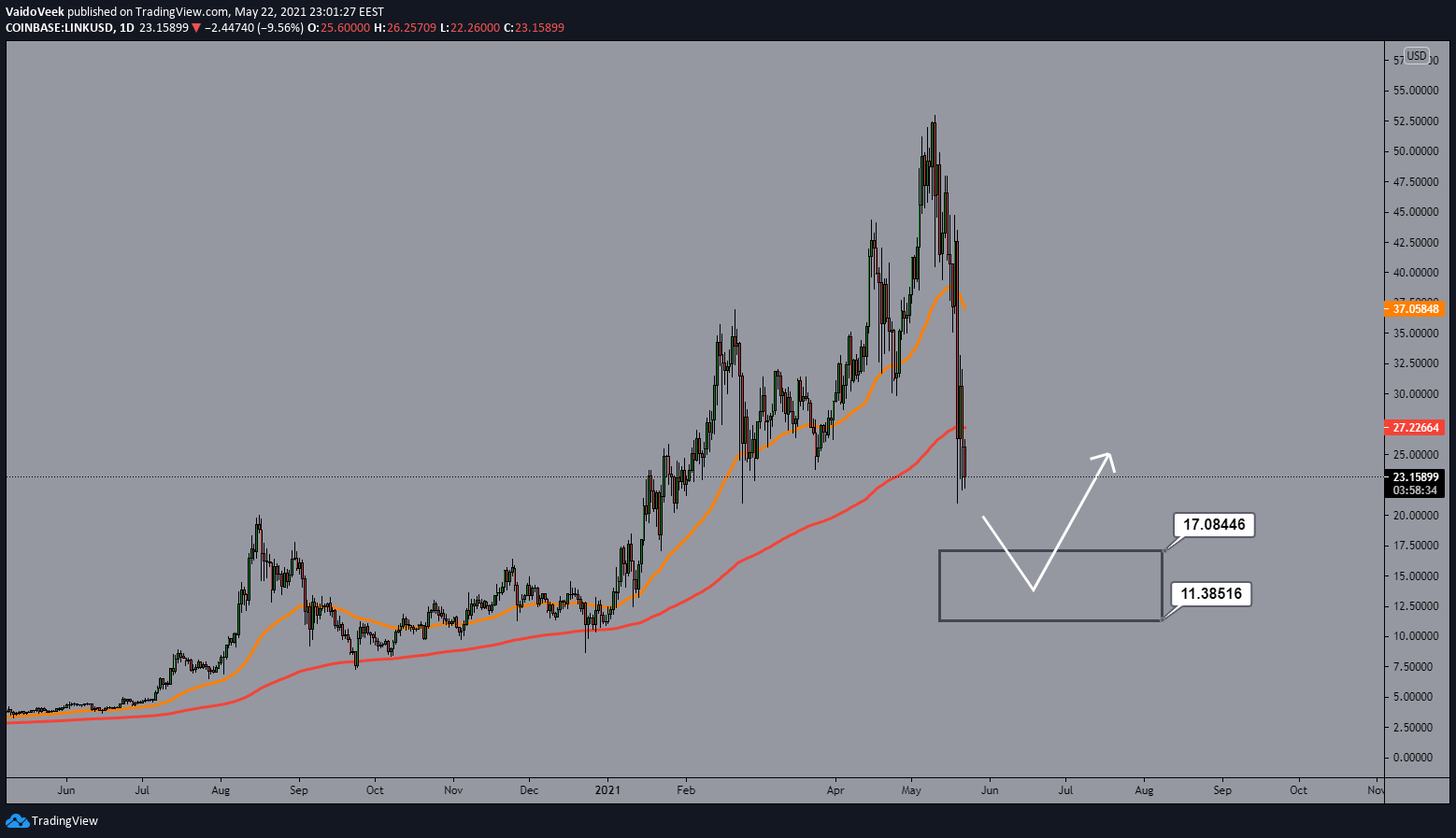  Chart Image