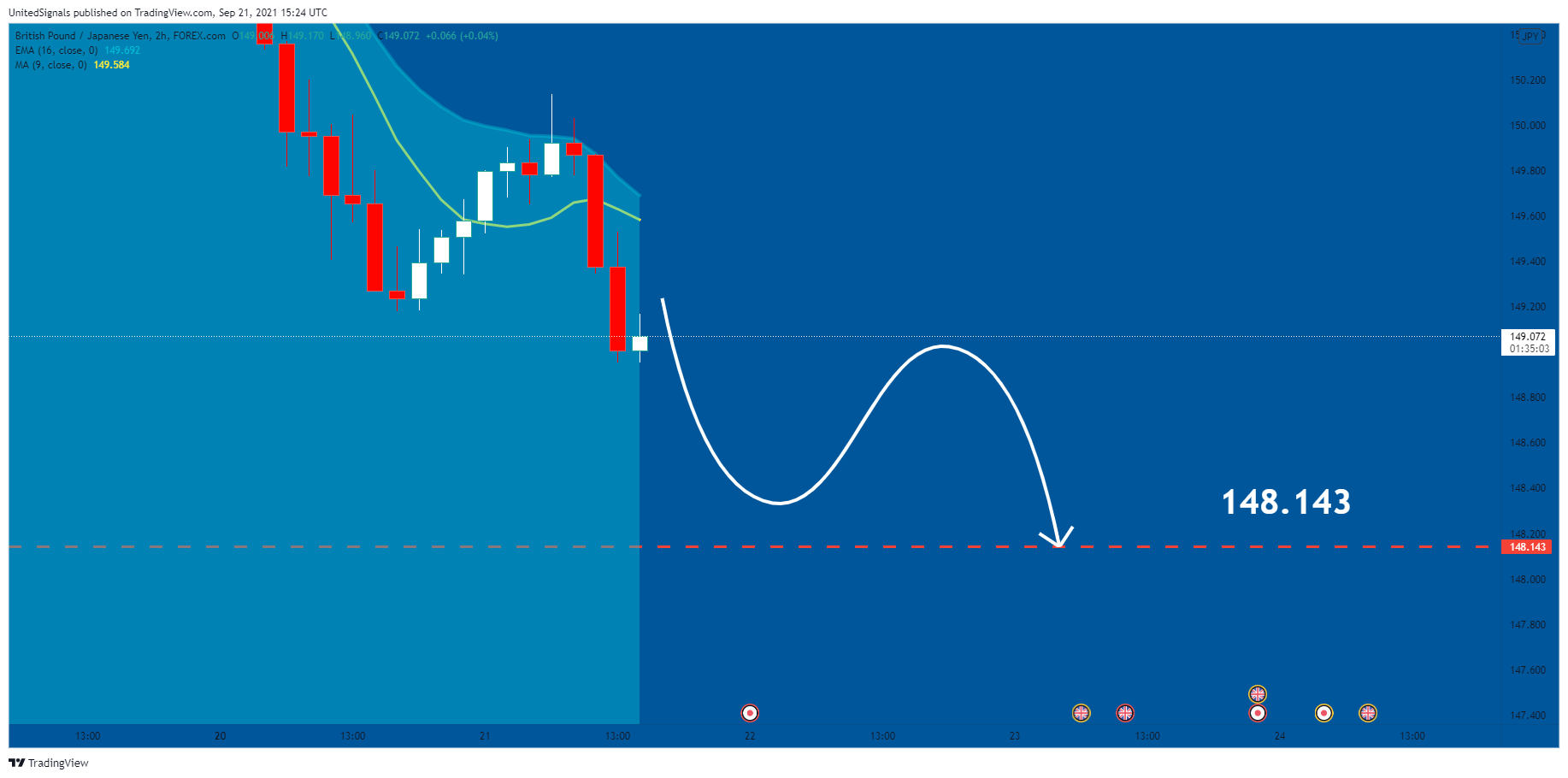  Chart Image