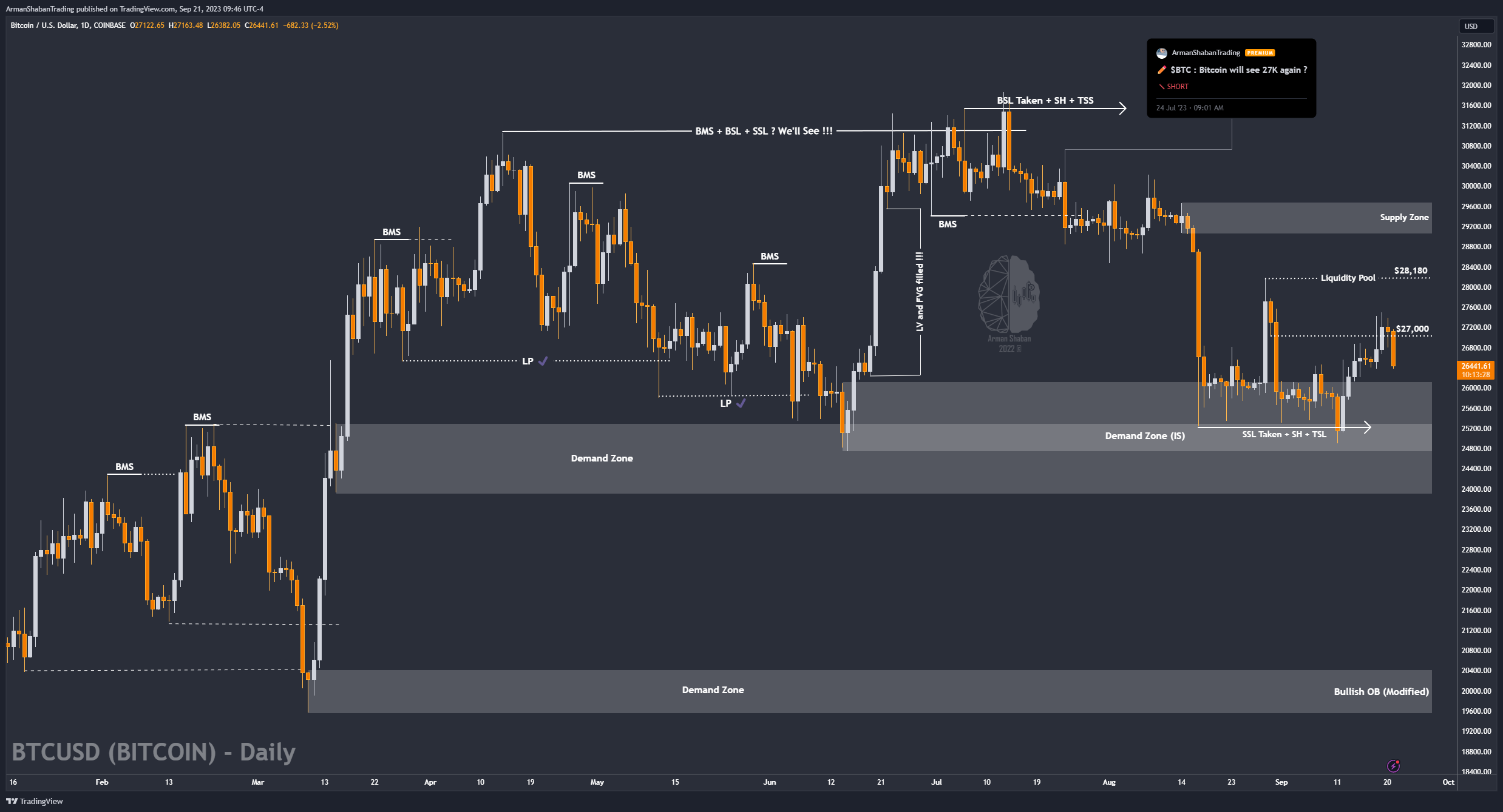 COINBASE:BTCUSD Chart Image by ArmanShabanTrading