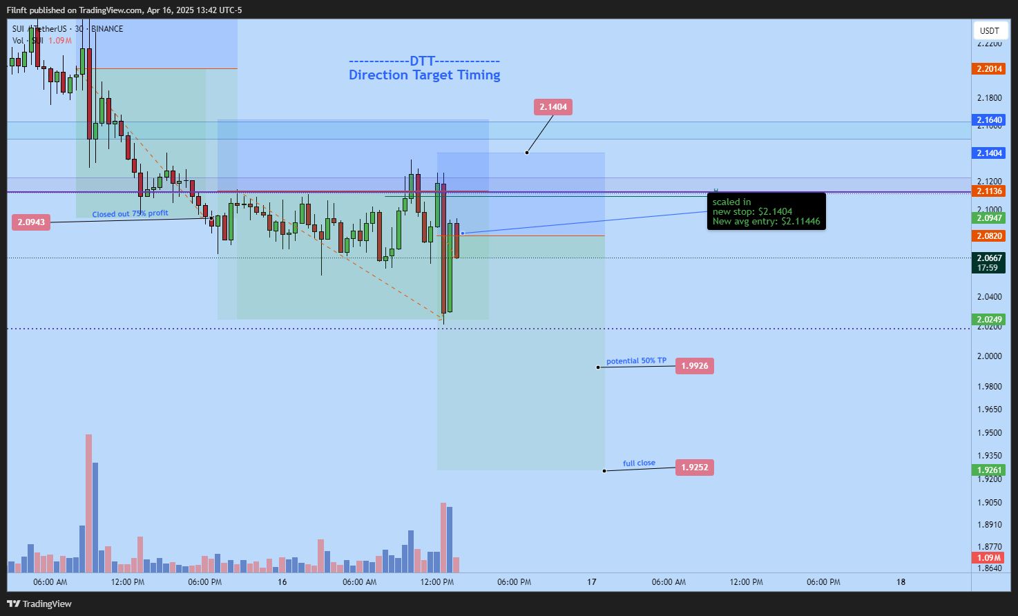 BINANCE:SUIUSDT Chart Image by Filnft
