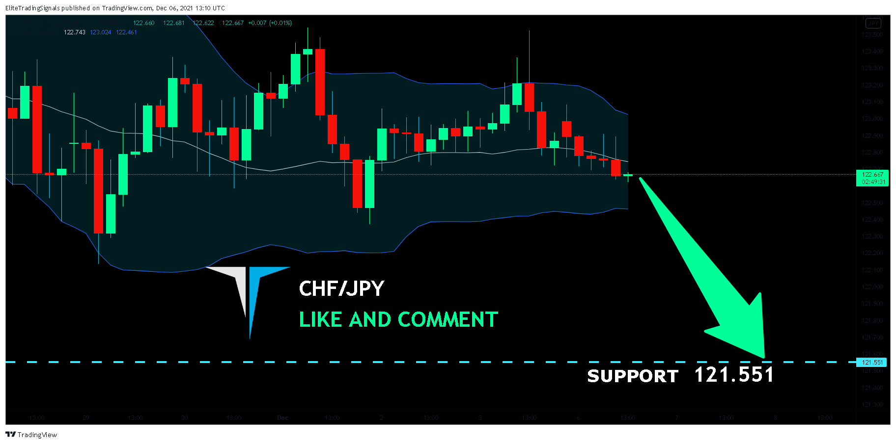 FX:CHFJPY Chart Image by EliteTradingSignals