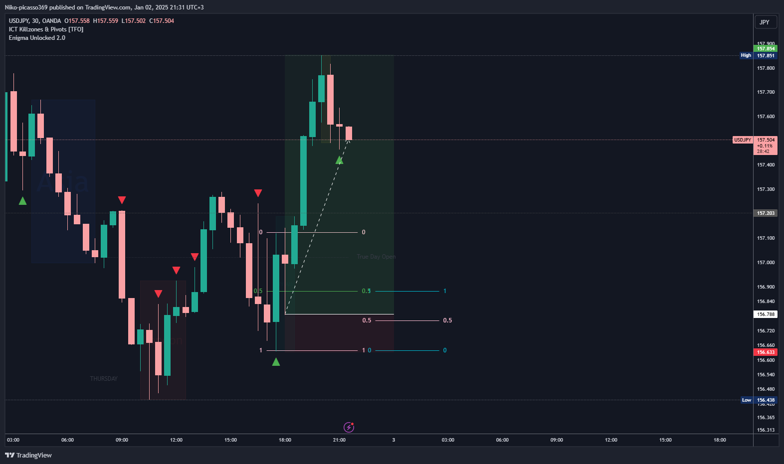 OANDA:USDJPY Chart Image by Niko-picasso369