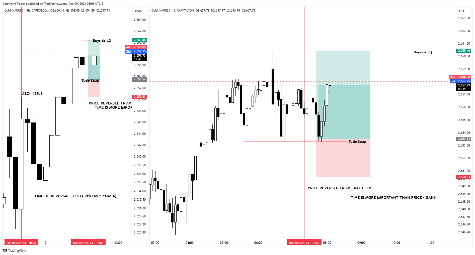 CAPITALCOM:GOLD Chart Image by GannAstroTrader