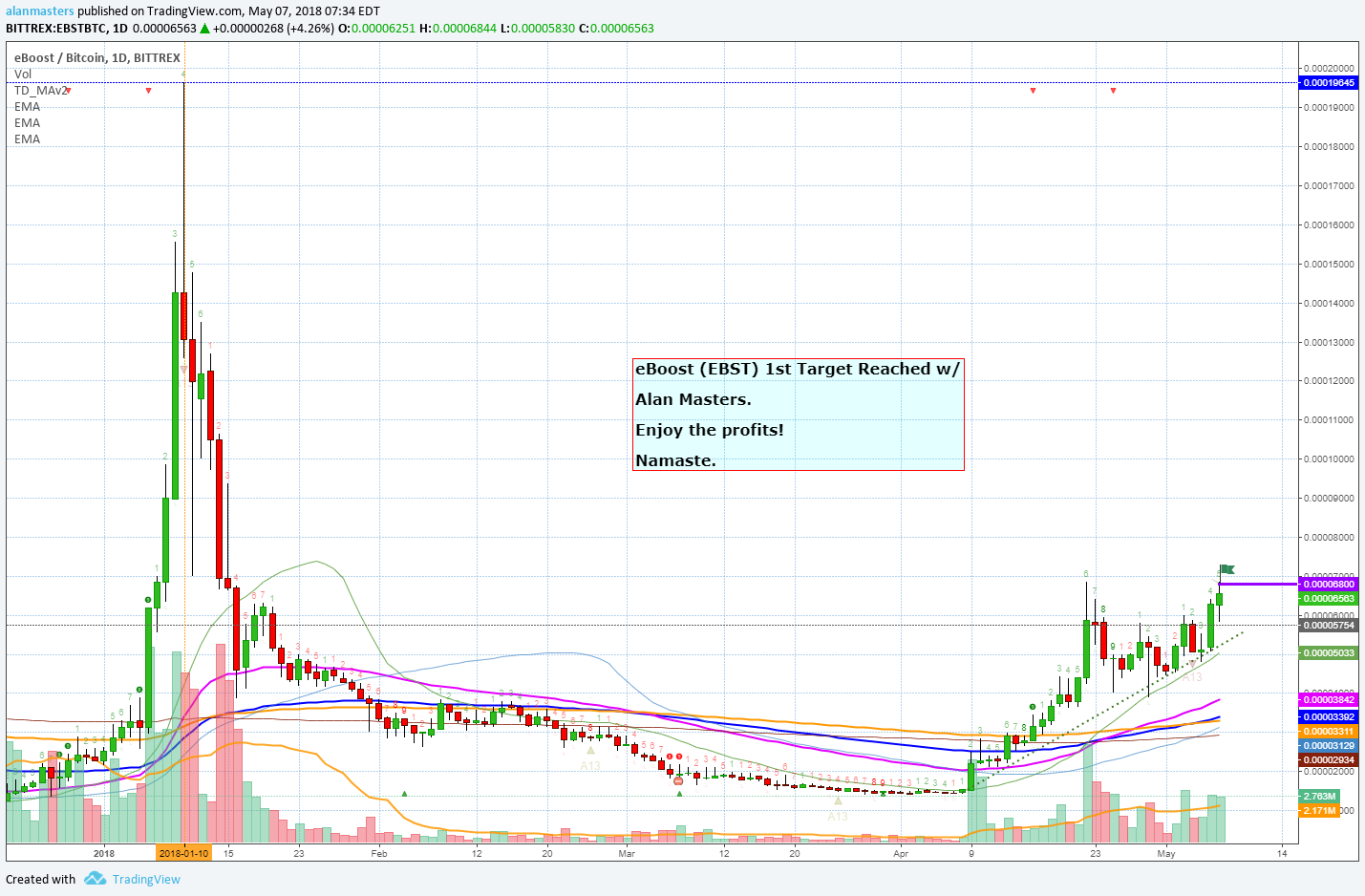  Chart Image