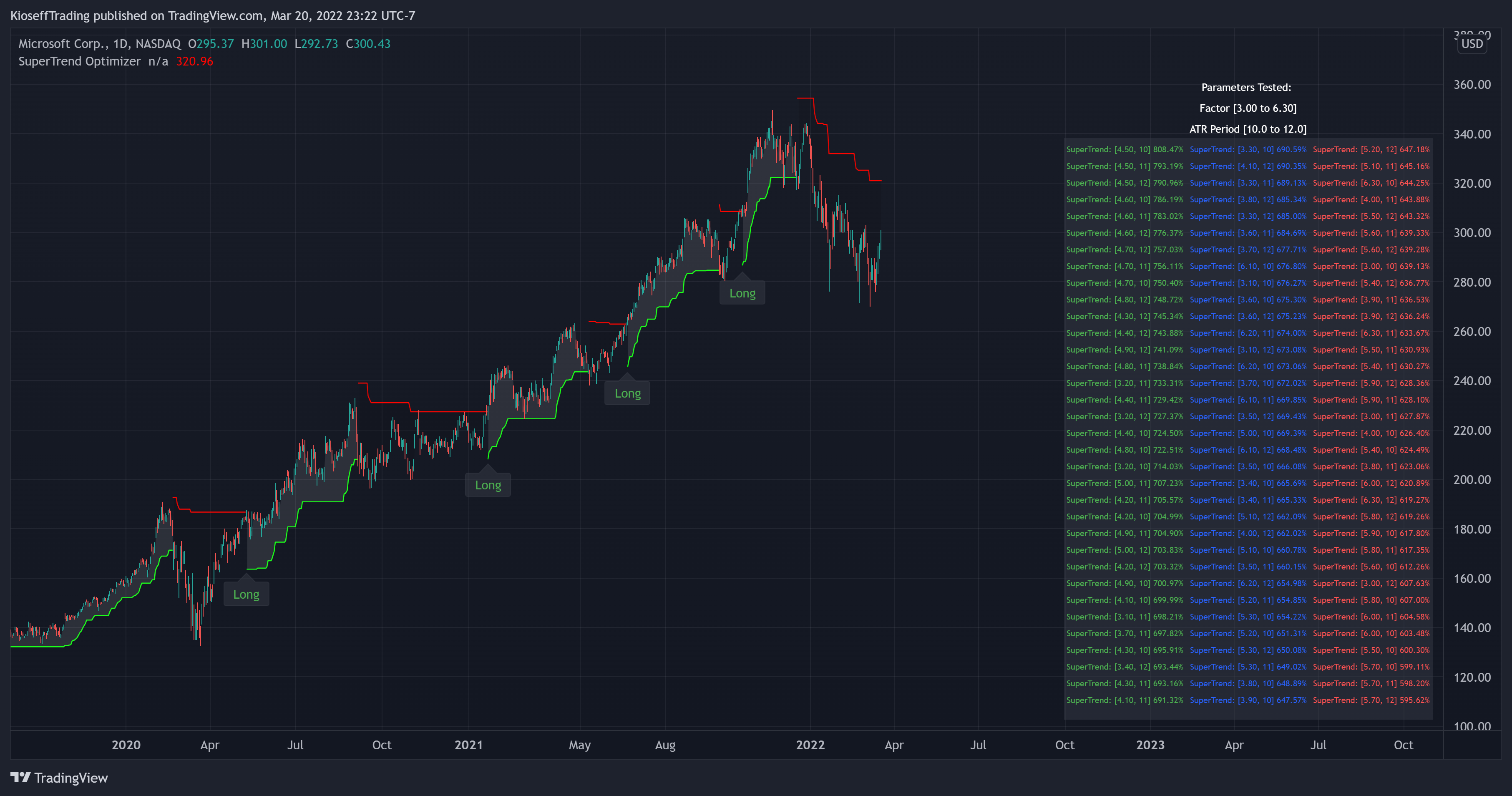 NASDAQ:MSFT Chart Image by KioseffTrading