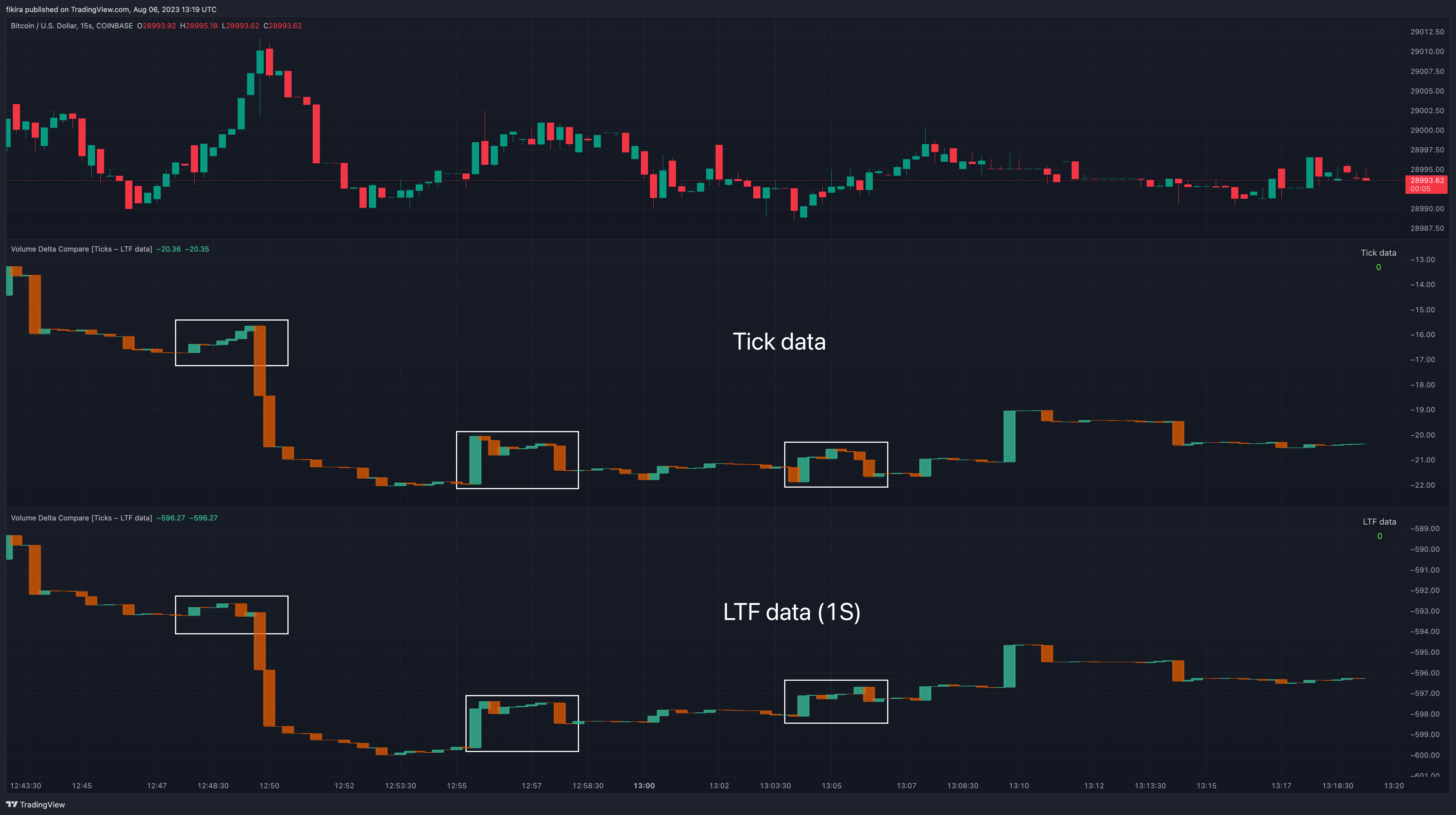 COINBASE:BTCUSD Chart Image by fikira