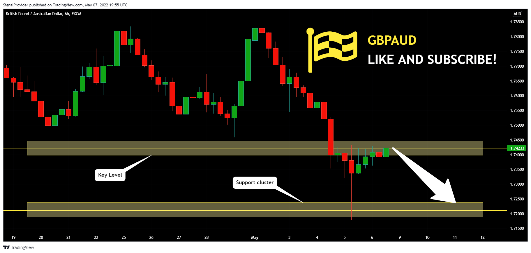 FX:GBPAUD Chart Image by SignalProvider