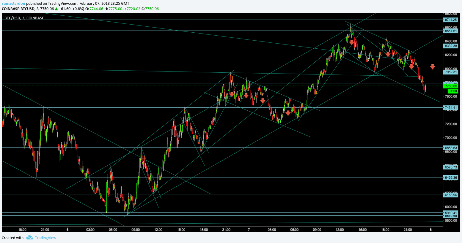  Chart Image