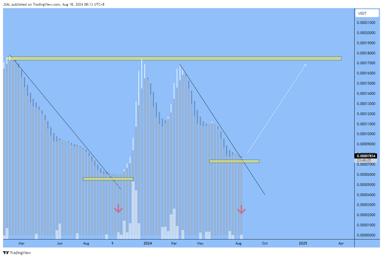 BINANCE:LUNCUSDT Chart Image by JSAL