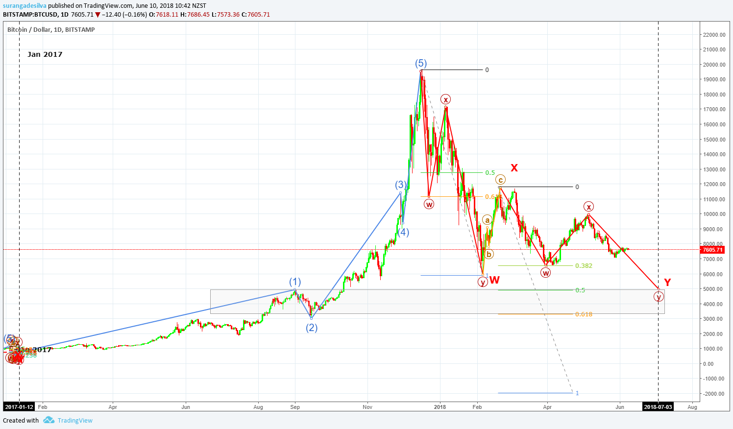  Chart Image