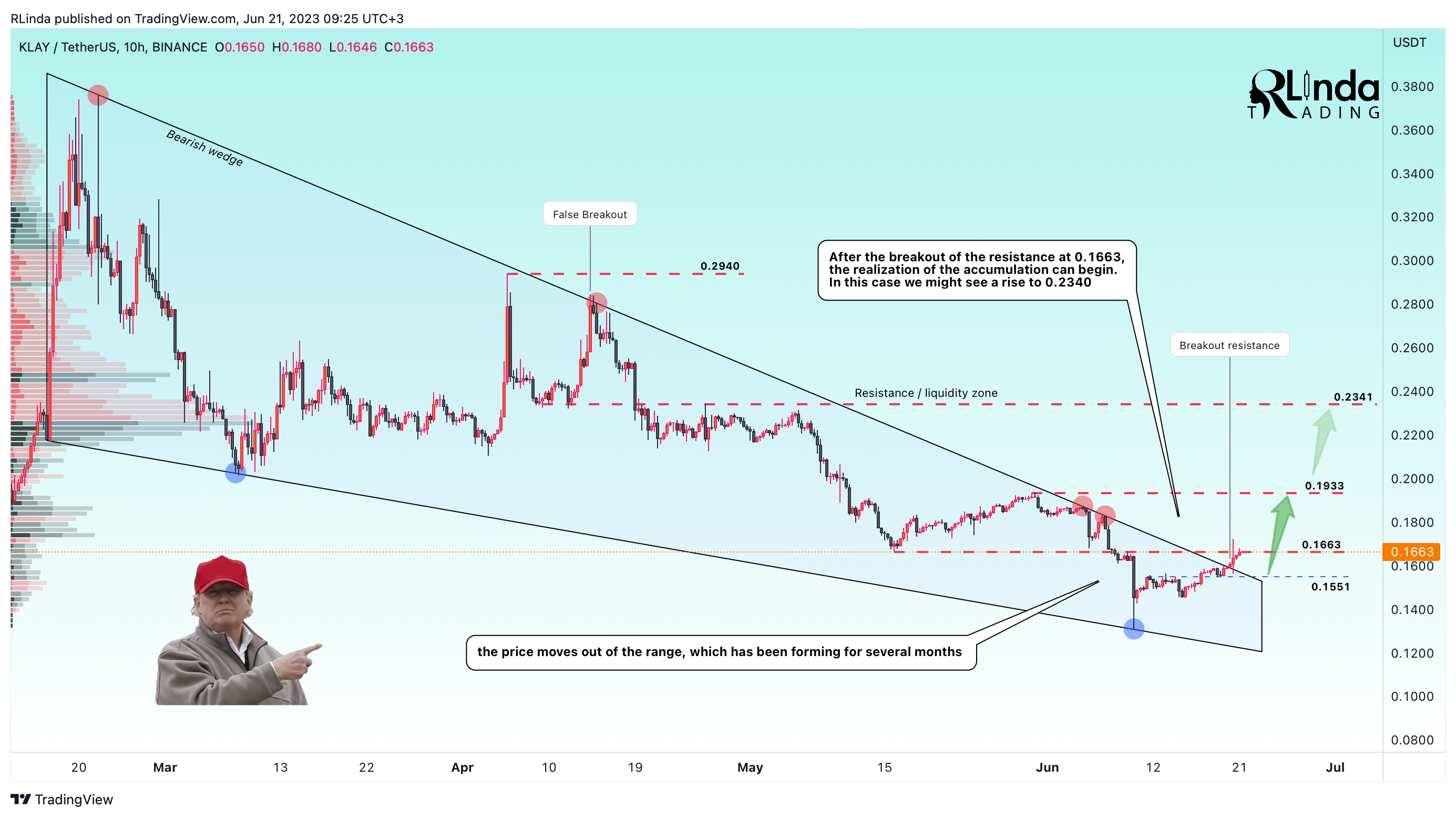 BINANCE:KLAYUSDT Chart Image by RLinda