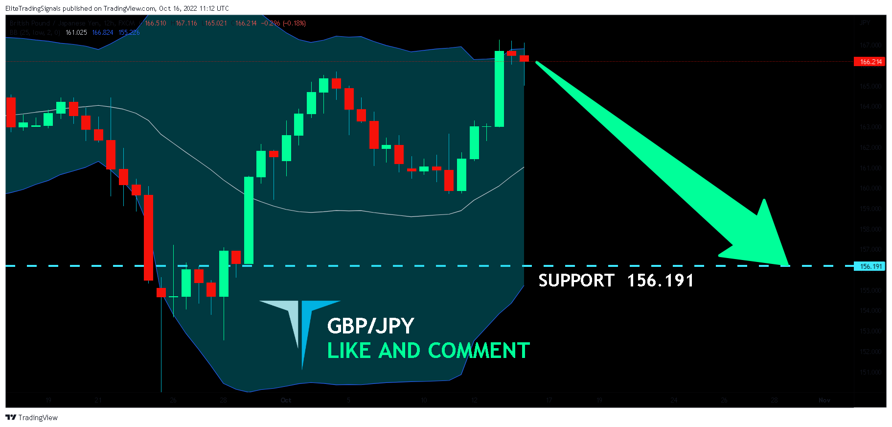 FX:GBPJPY Chart Image by EliteTradingSignals