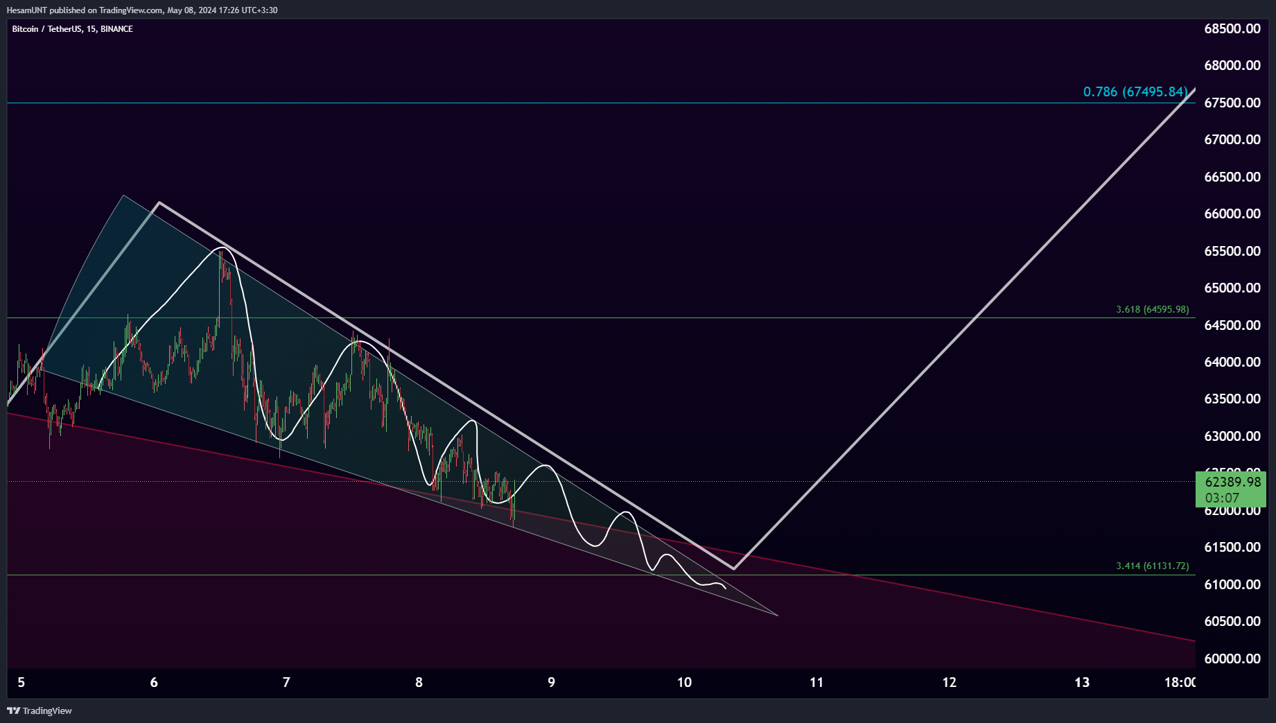 BINANCE:BTCUSDT Chart Image by HesamUNT