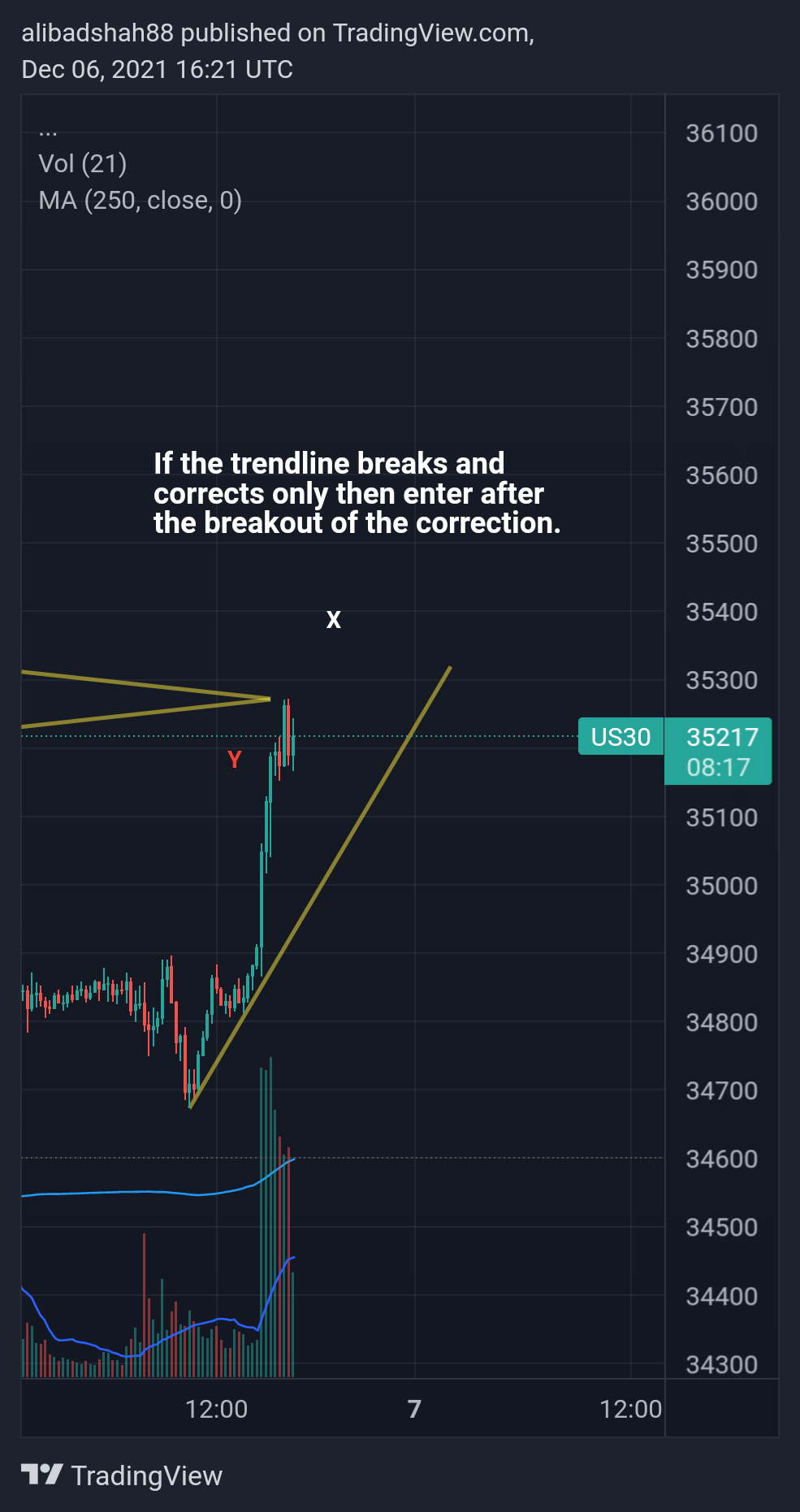 CURRENCYCOM:US30 Chart Image by alibadshah88