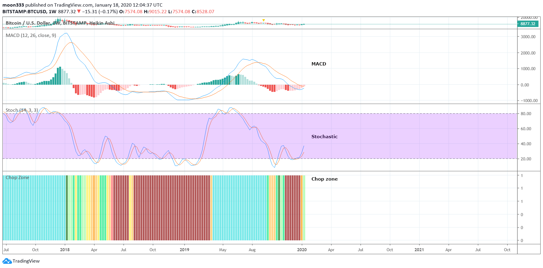  Chart Image