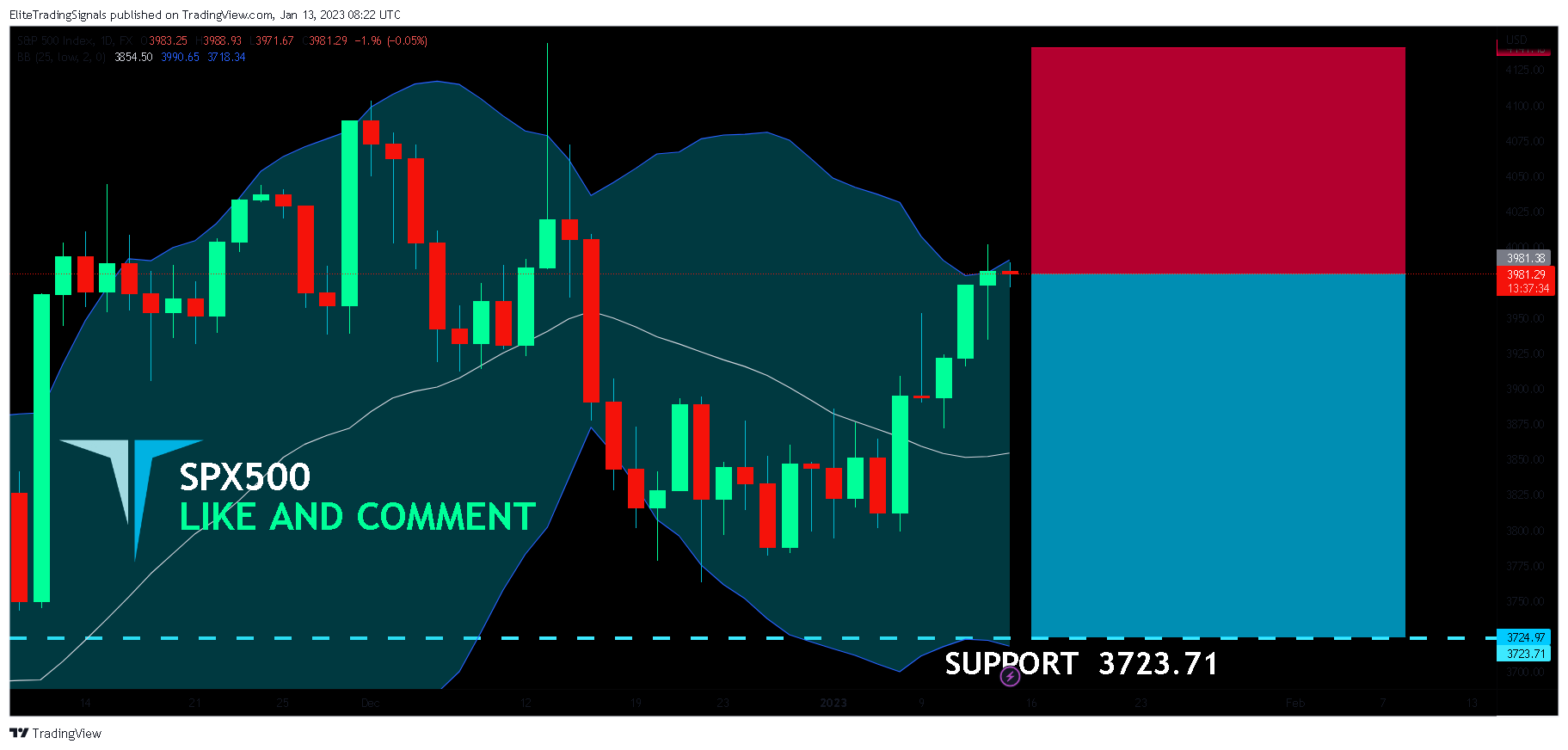 FX:SPX500 Chart Image by EliteTradingSignals