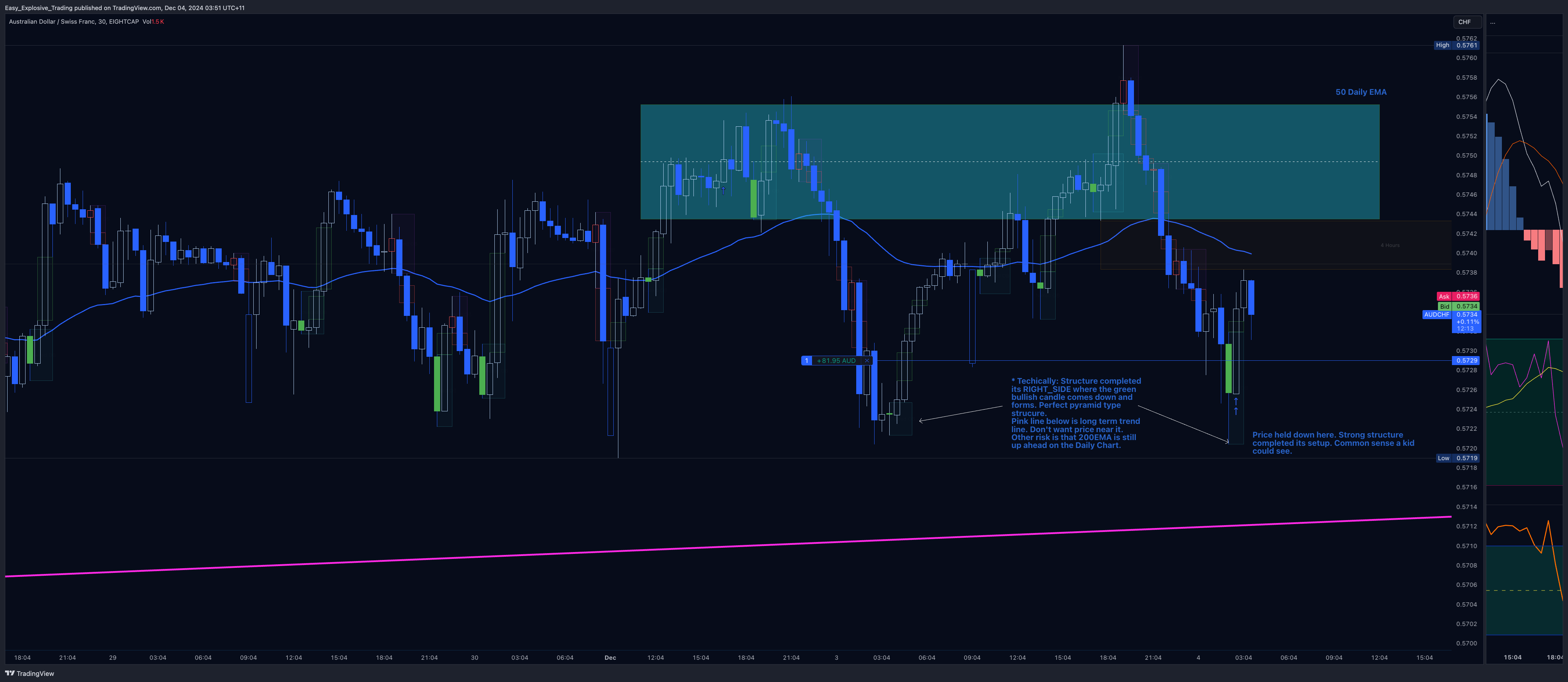 EIGHTCAP:AUDCHF Chart Image by Easy_Explosive_Trading