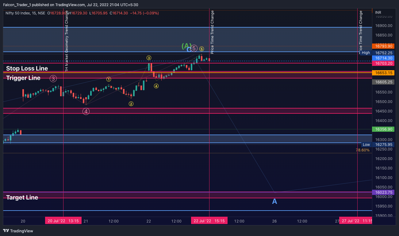 NSE:NIFTY Chart Image by Falcon_Trader_1