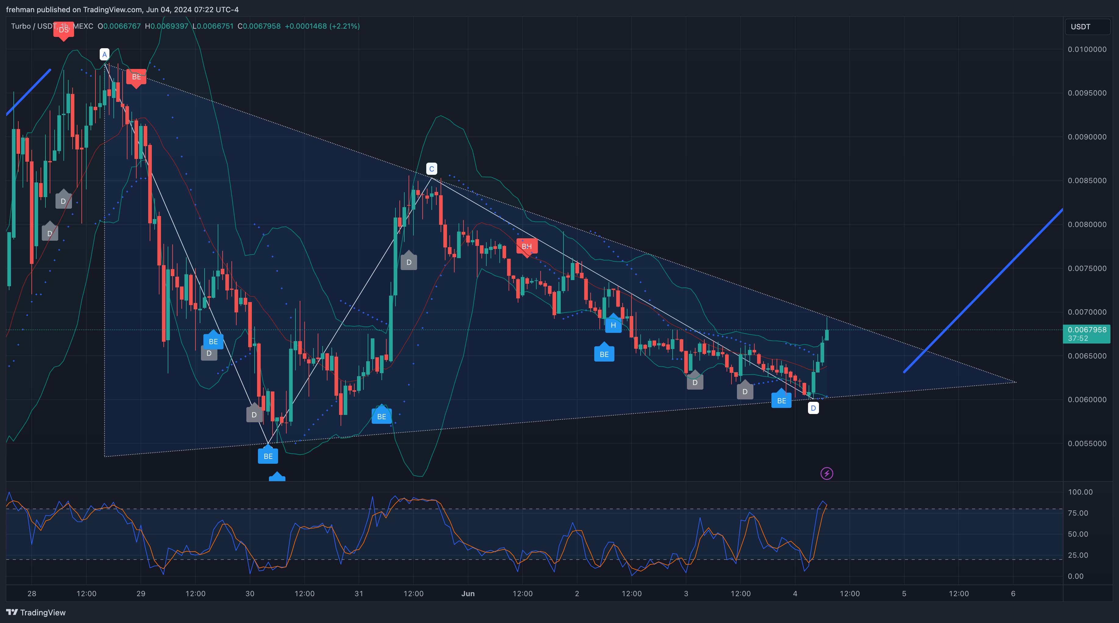 MEXC:TURBOUSDT Chart Image by Fr0man