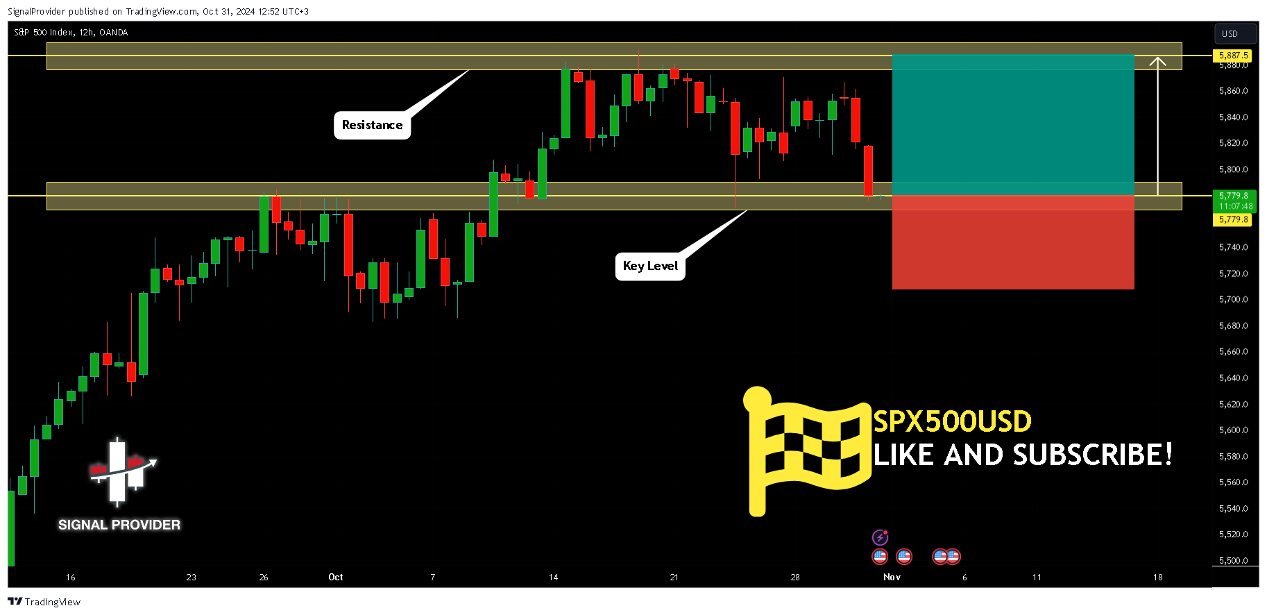 OANDA:SPX500USD Chart Image by SignalProvider