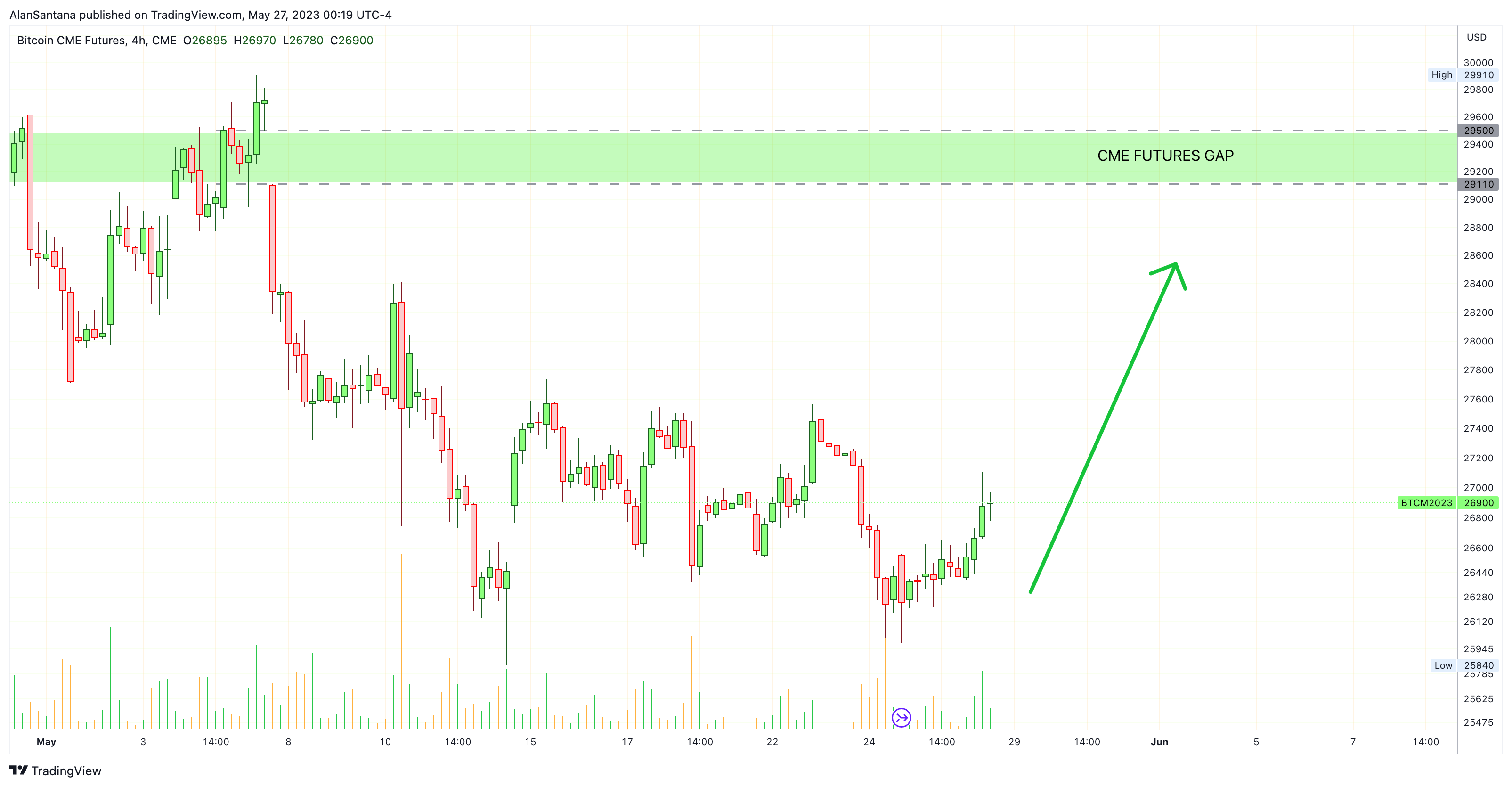 CME:BTC1! Chart Image by MasterAnanda