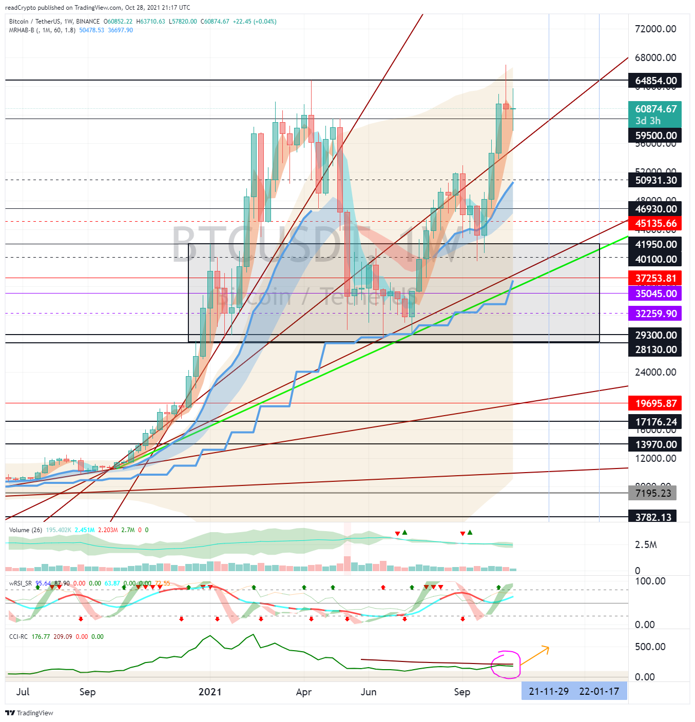 BINANCE:BTCUSDT Chart Image by readCrypto