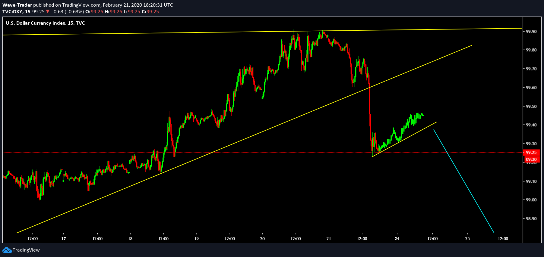  Chart Image