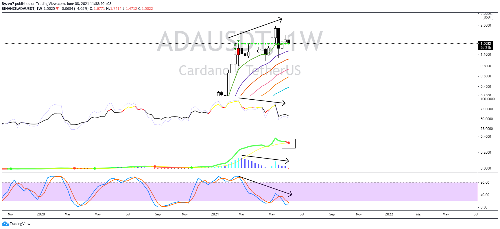  Chart Image
