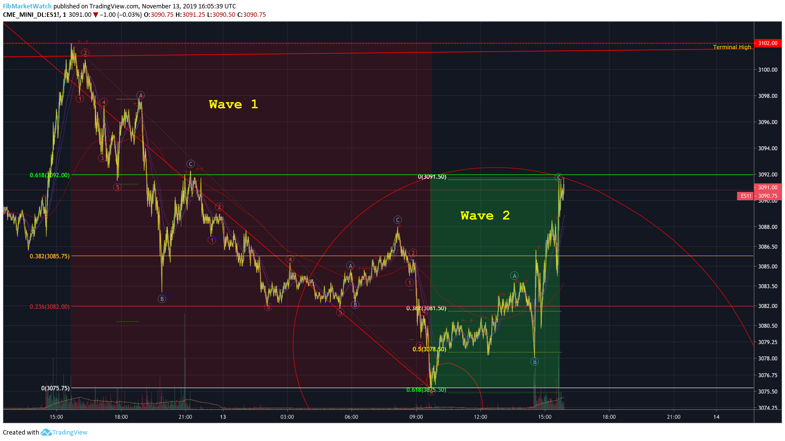  Chart Image