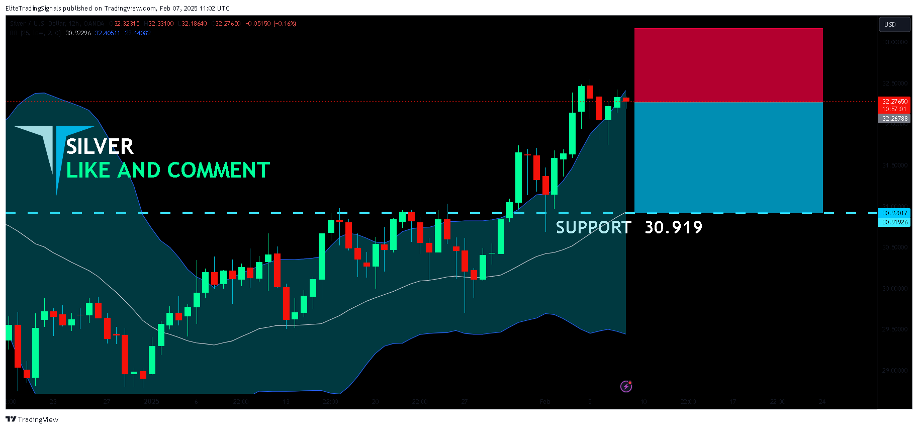 OANDA:XAGUSD Chart Image by EliteTradingSignals