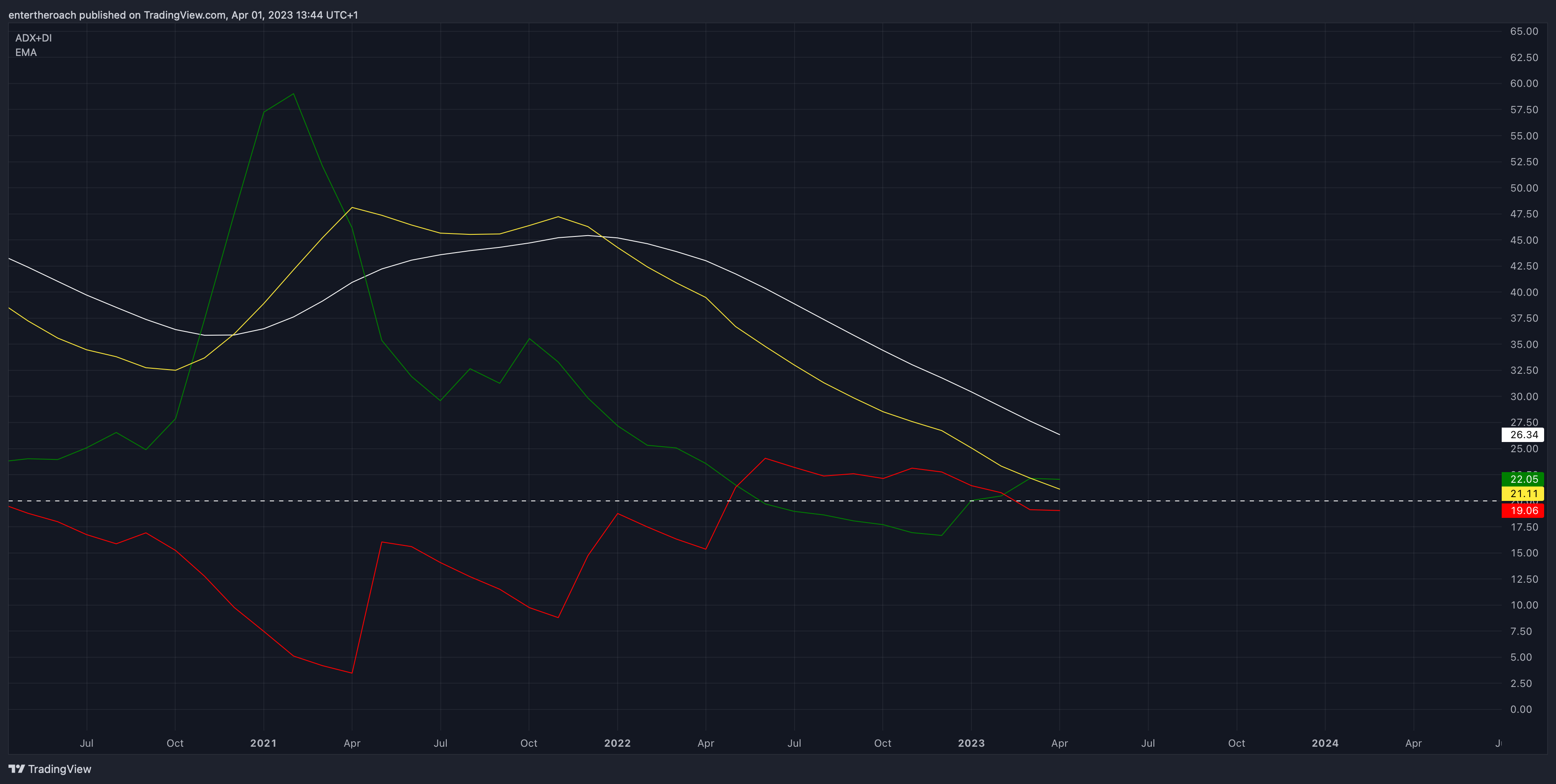 BITSTAMP:BTCUSD Chart Image by TradingThroughTheLens