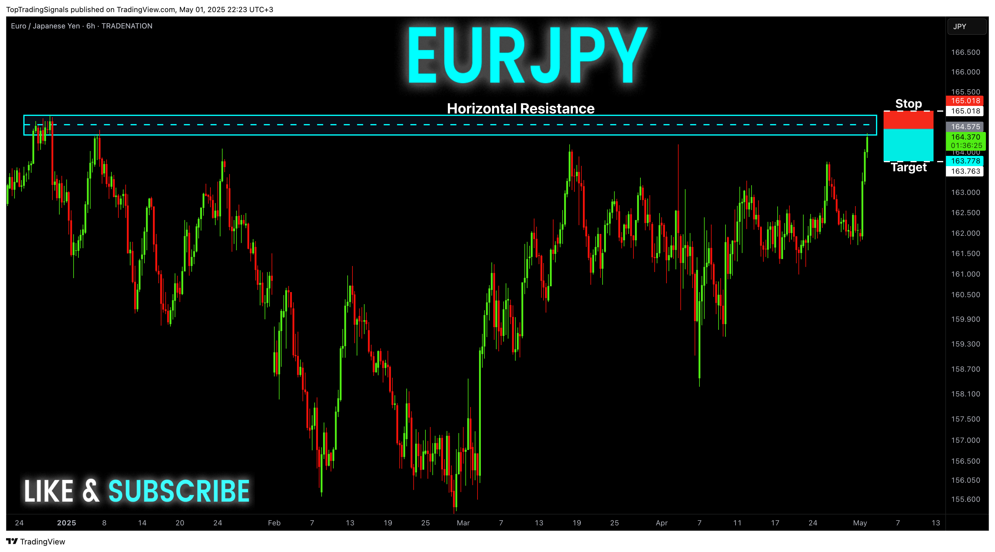 TRADENATION:EURJPY Chart Image by TopTradingSignals