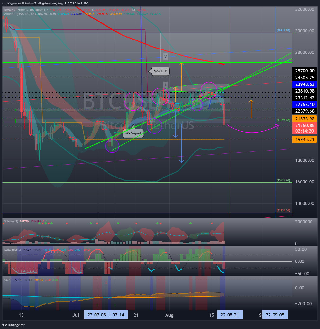 BINANCE:BTCUSDT Chart Image by readCrypto