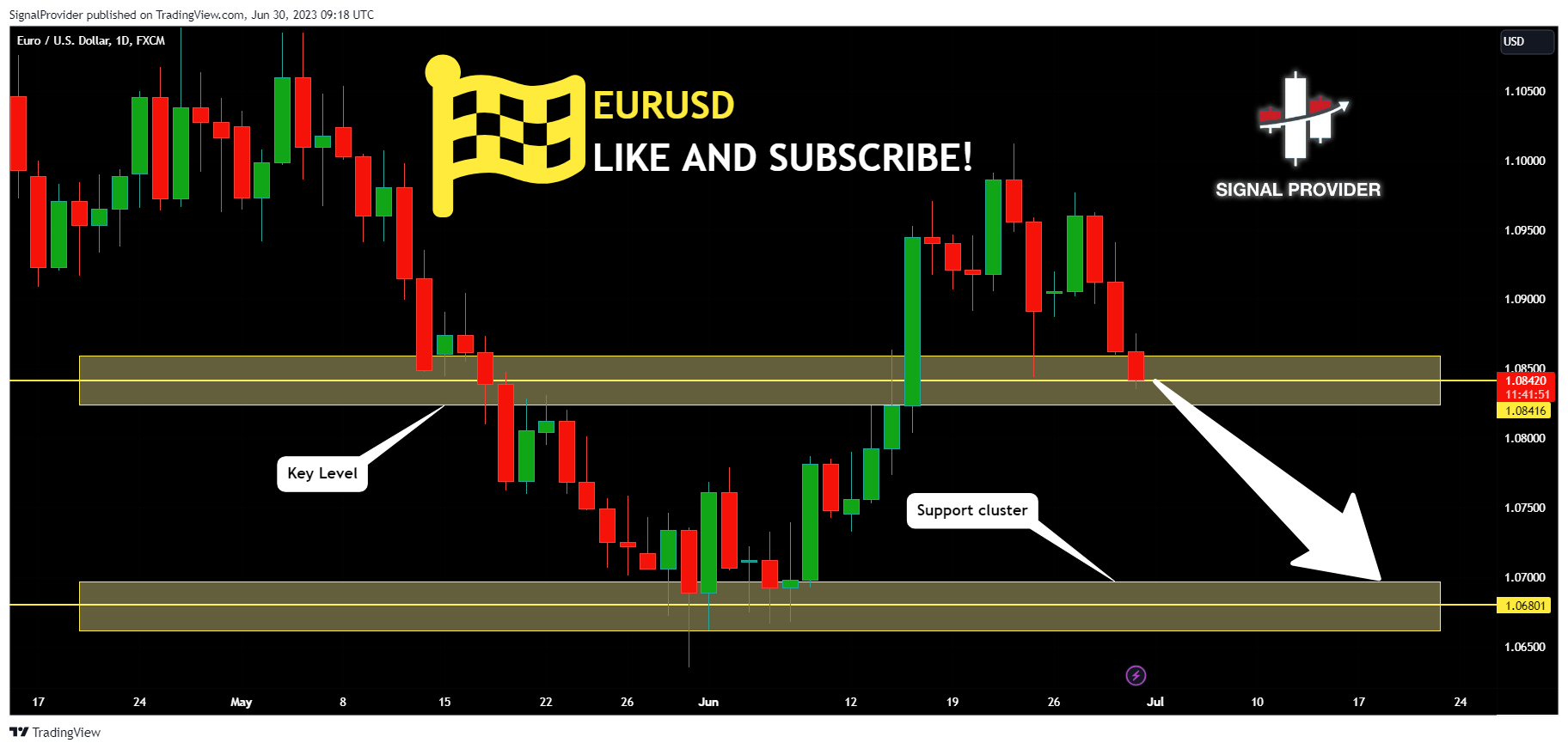 FX:EURUSD Chart Image by SignalProvider