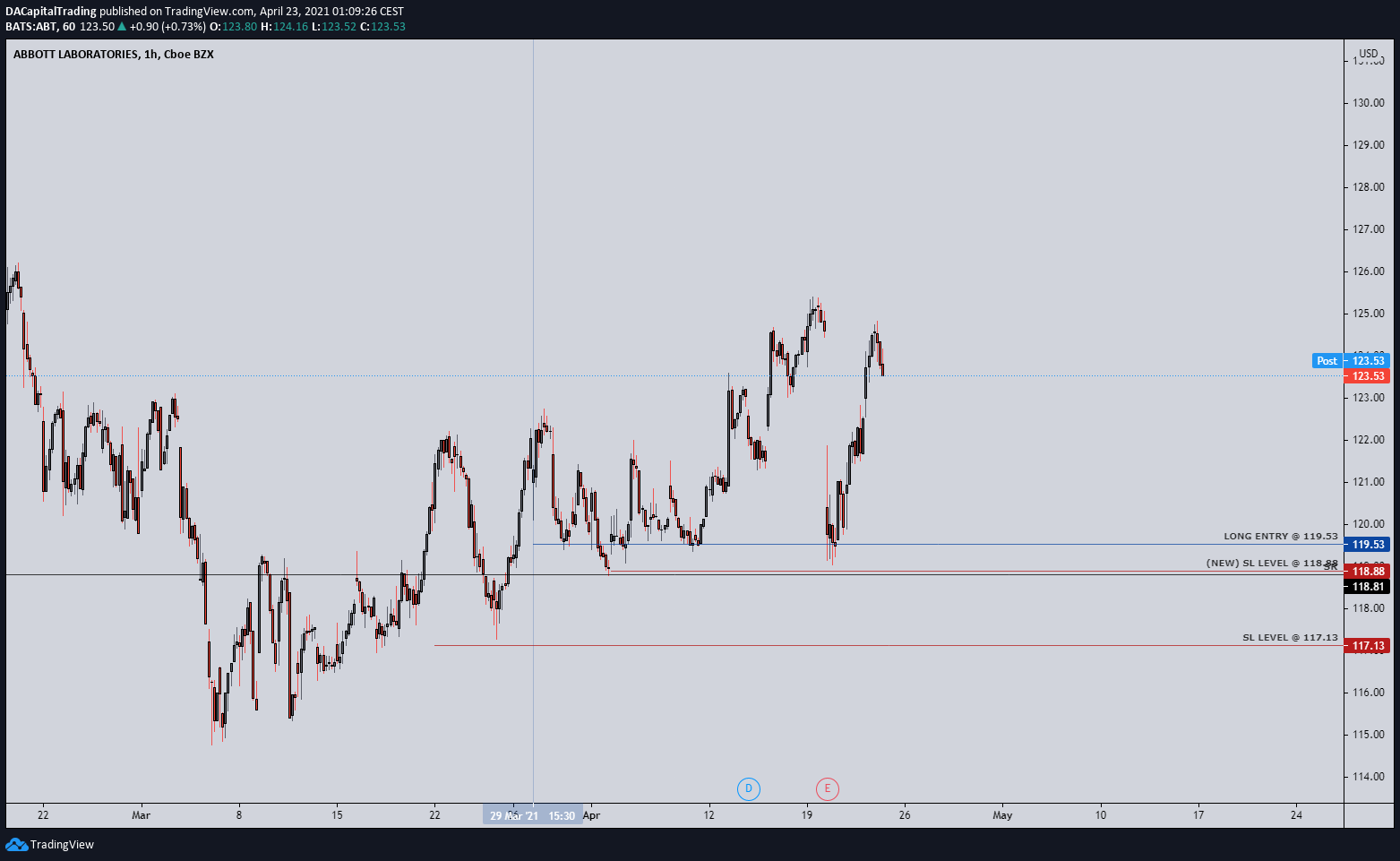  Chart Image