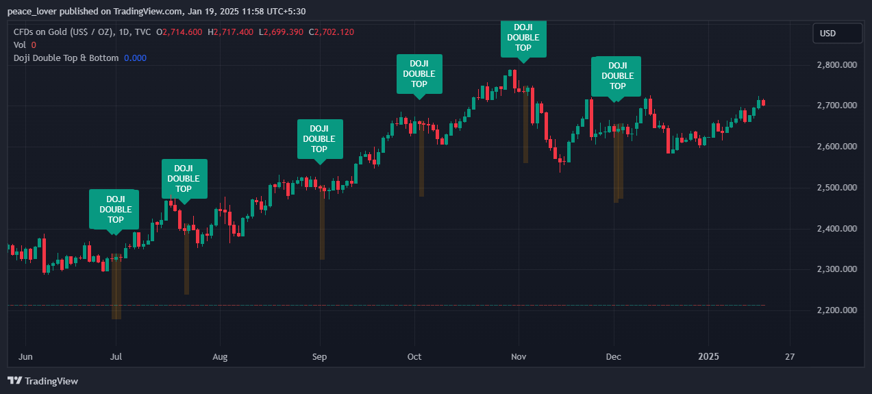 TVC:GOLD Chart Image by peace_lover
