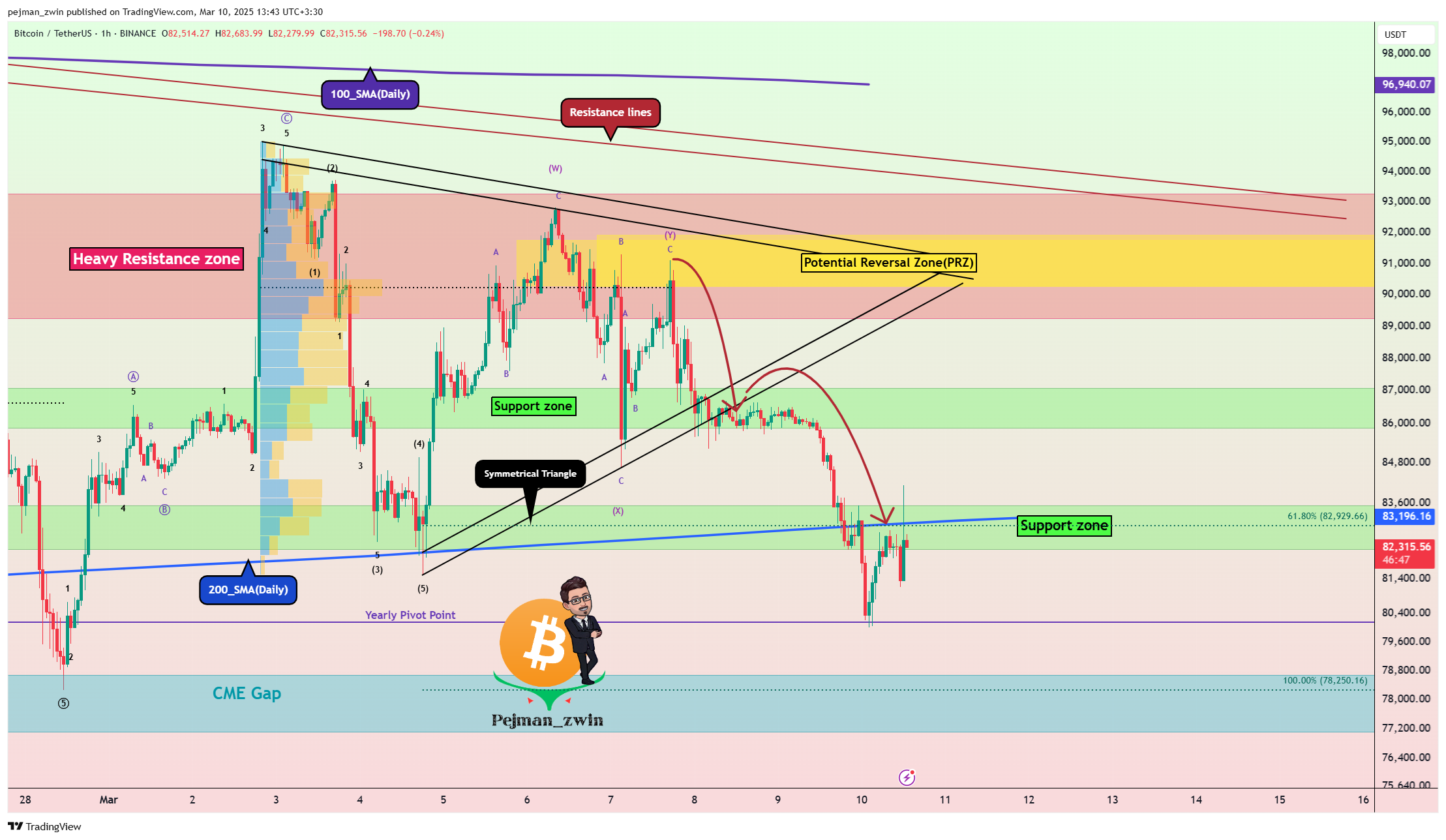 BINANCE:BTCUSDT Chart Image by pejman_zwin