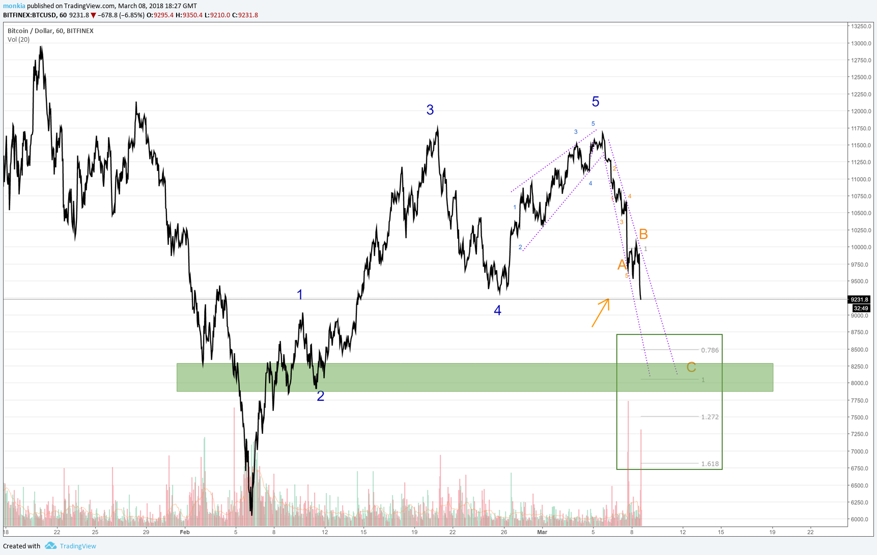  Chart Image