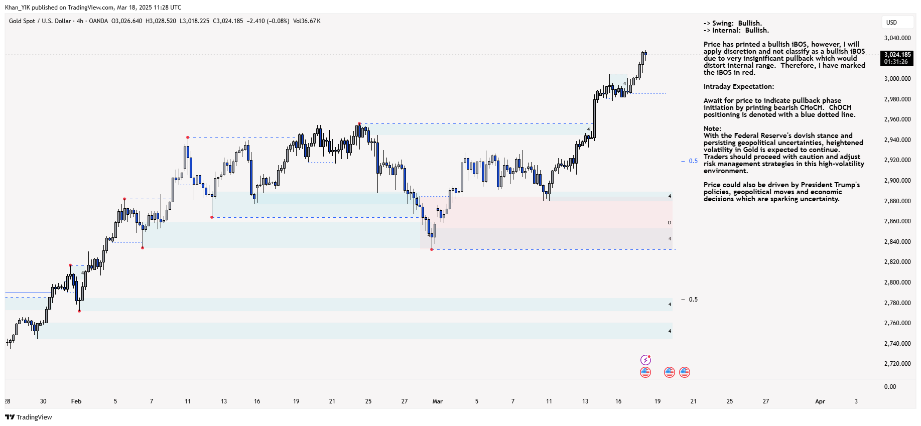 OANDA:XAUUSD Chart Image by Khan_YIK