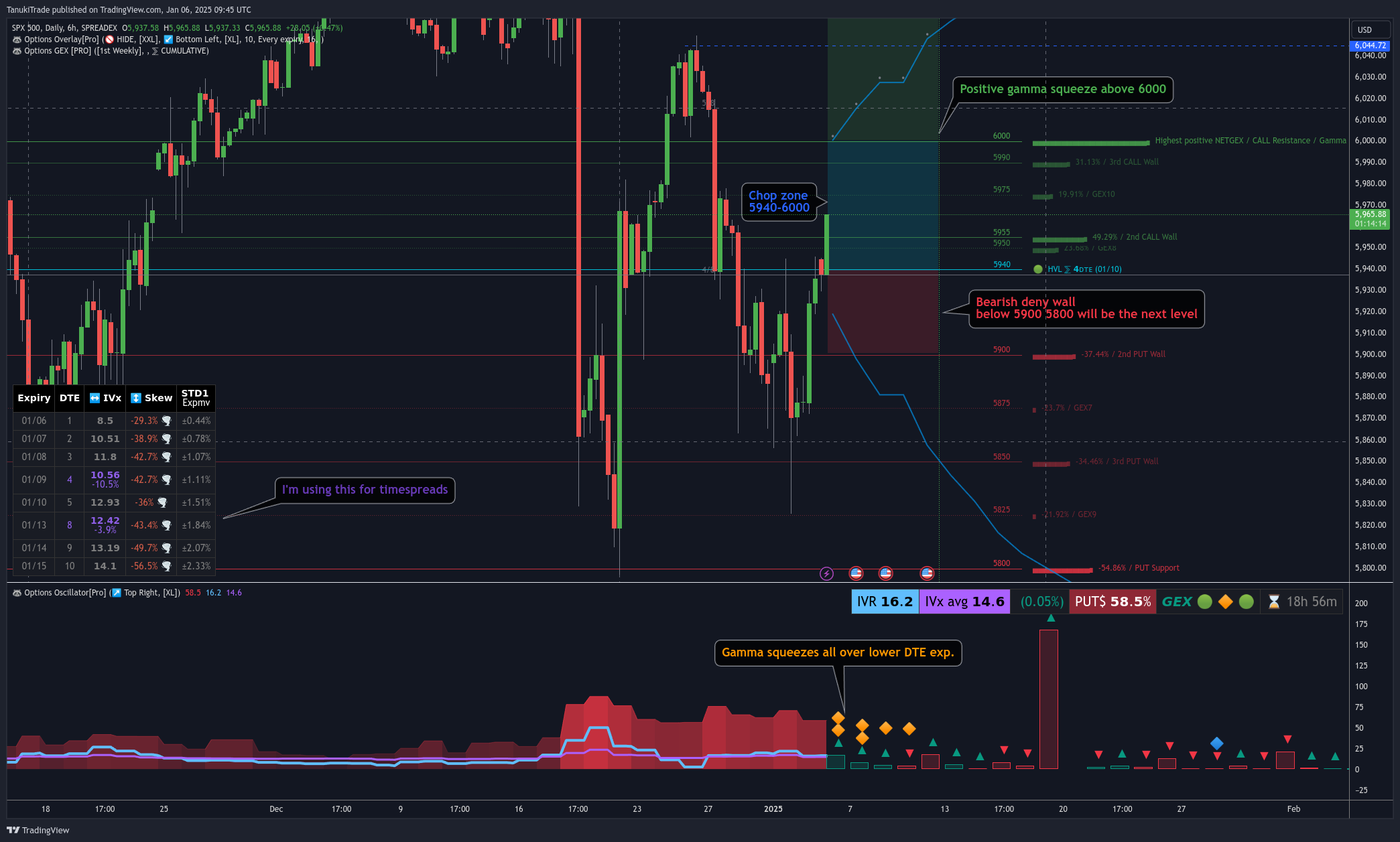 SPREADEX:SPX Chart Image by TanukiTrade