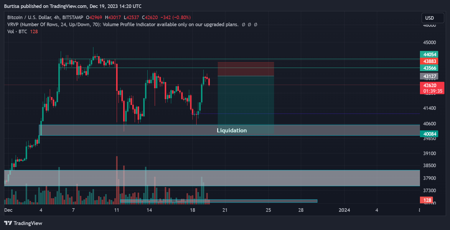 BITSTAMP:BTCUSD Chart Image by learnfromfailure