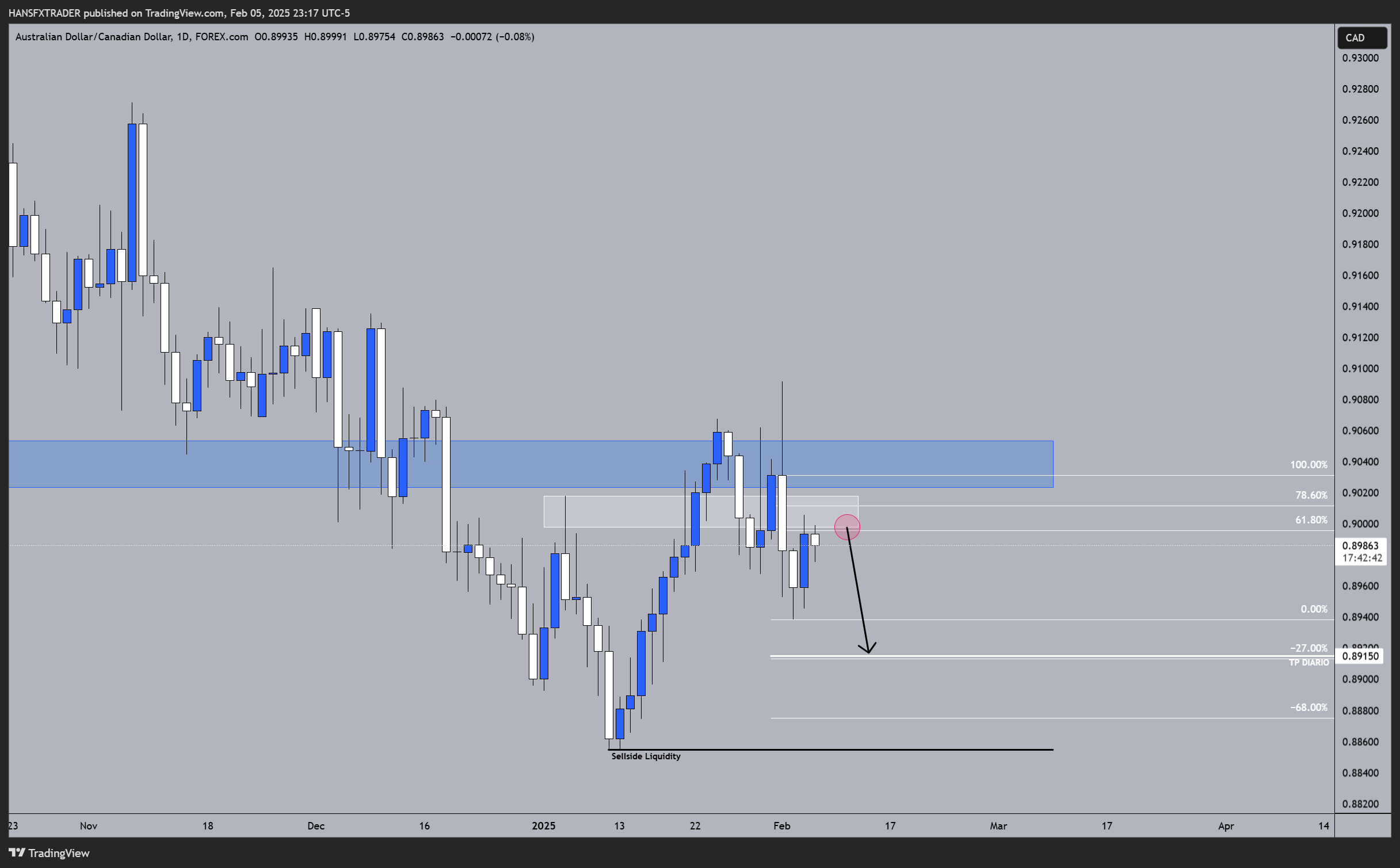 FOREXCOM:AUDCAD Chart Image by HANSFXTRADER