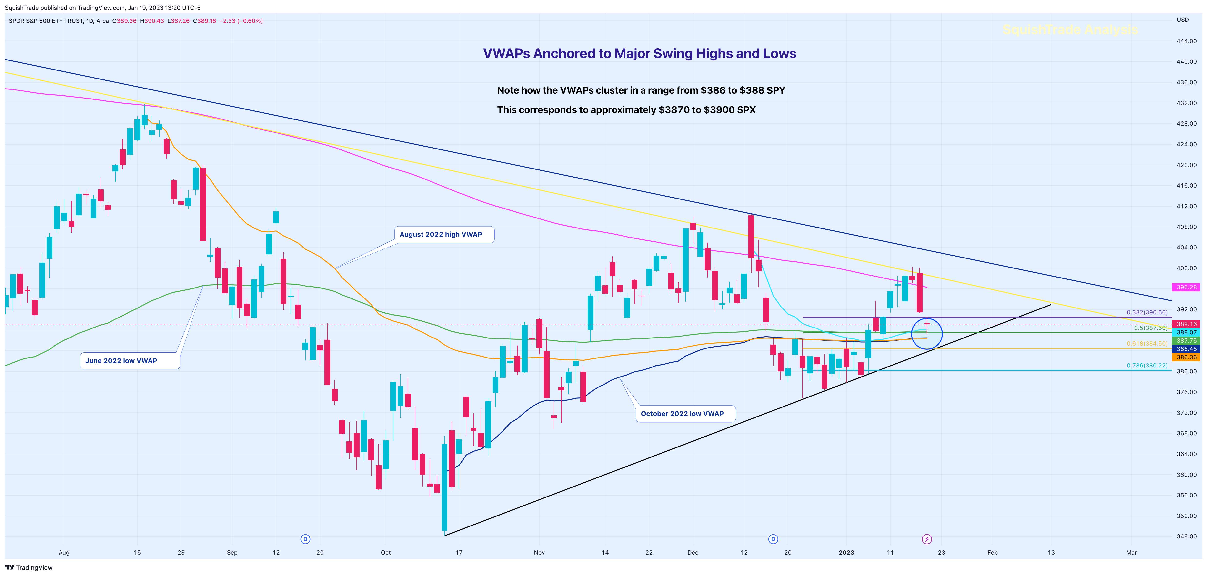 AMEX:SPY Chart Image by SquishTrade