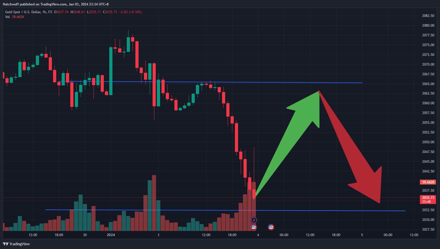 FX:XAUUSD Chart Image by Natchwoff