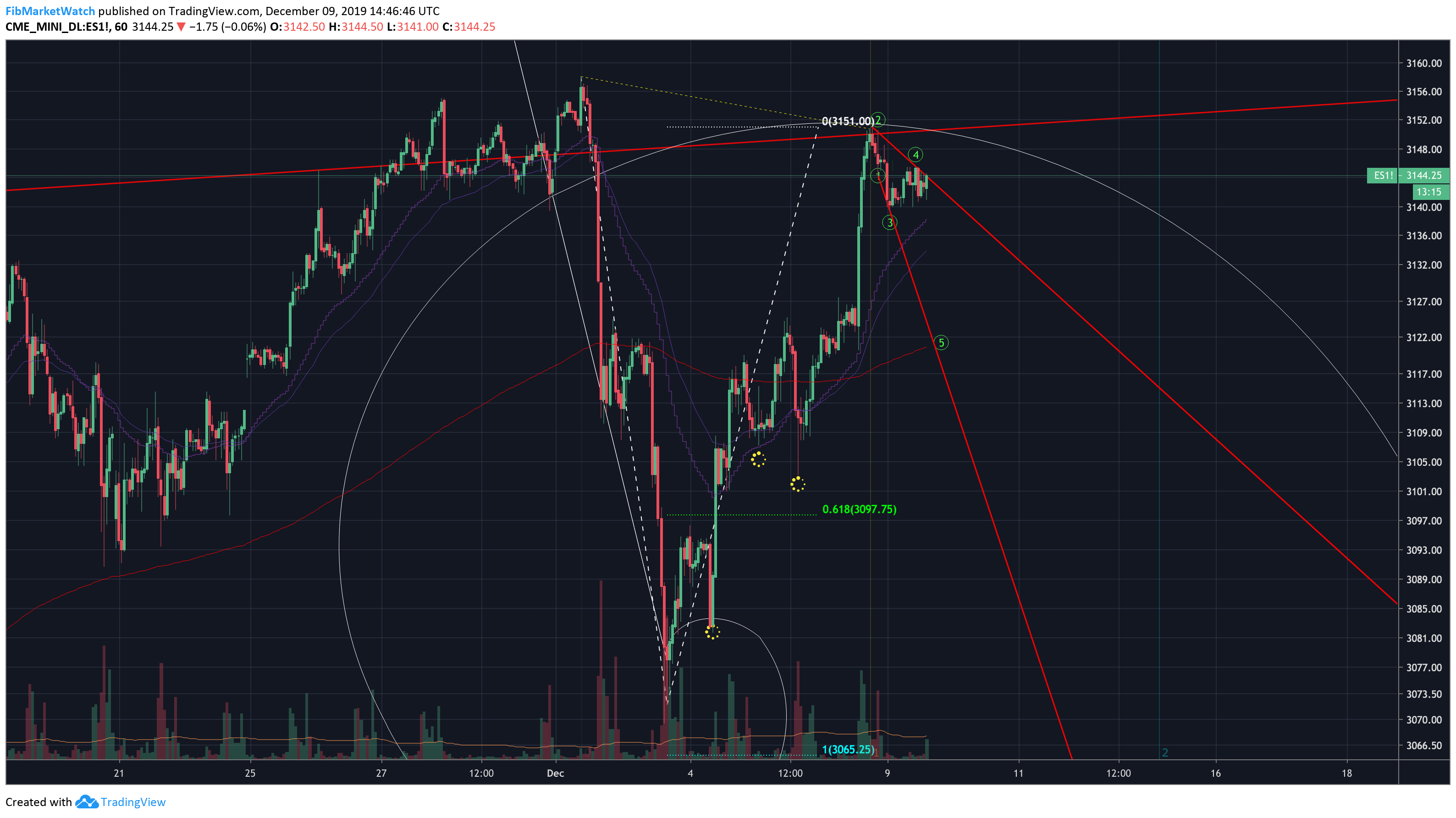  Chart Image
