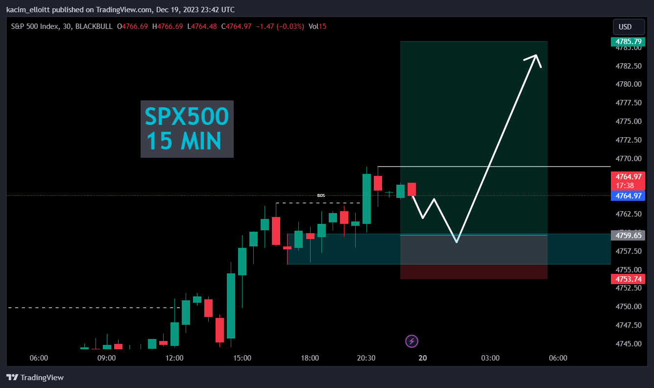 BLACKBULL:SPX500 Chart Image by kacim_elloitt