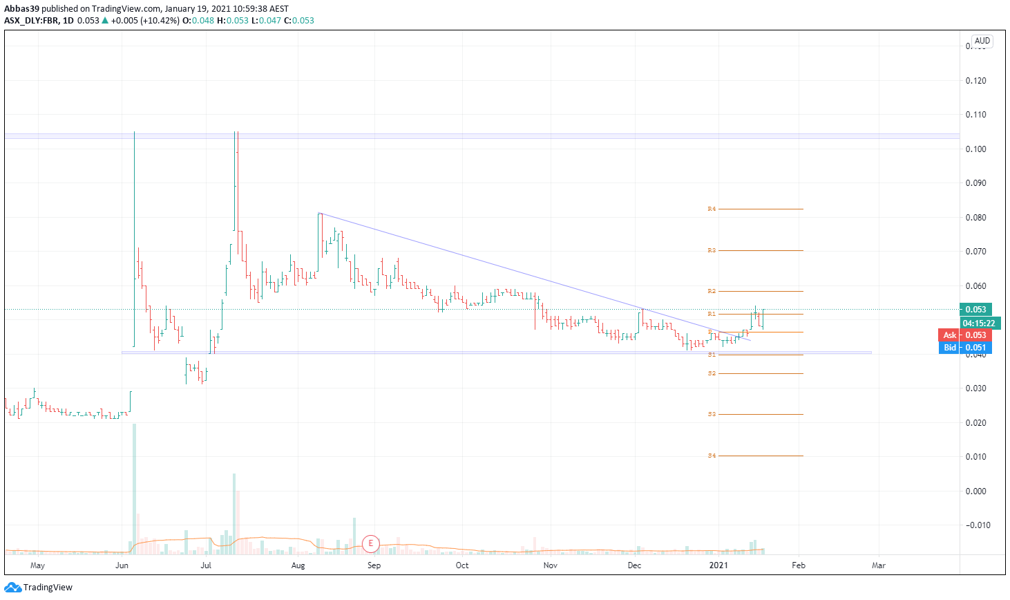  Chart Image