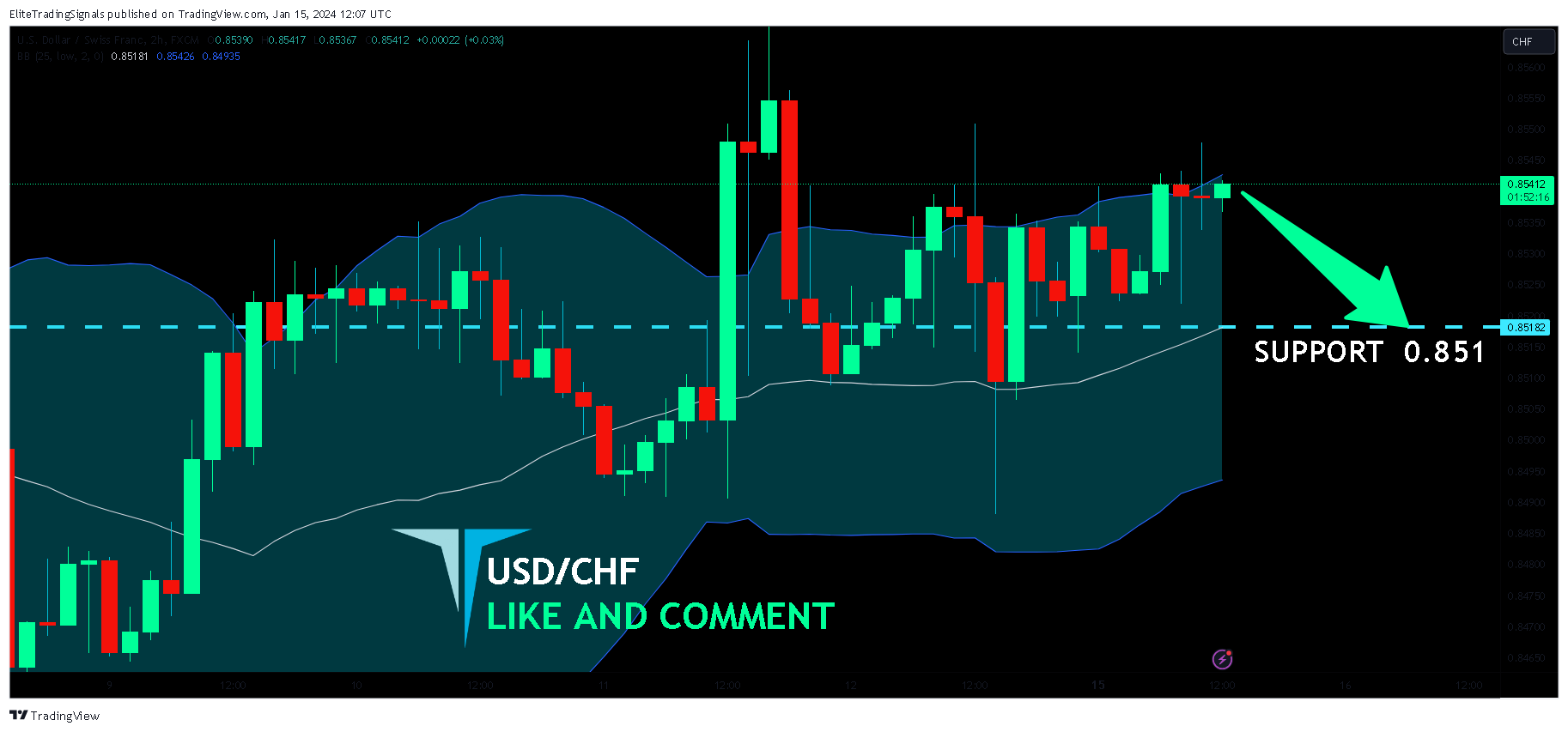 FX:USDCHF Chart Image by EliteTradingSignals