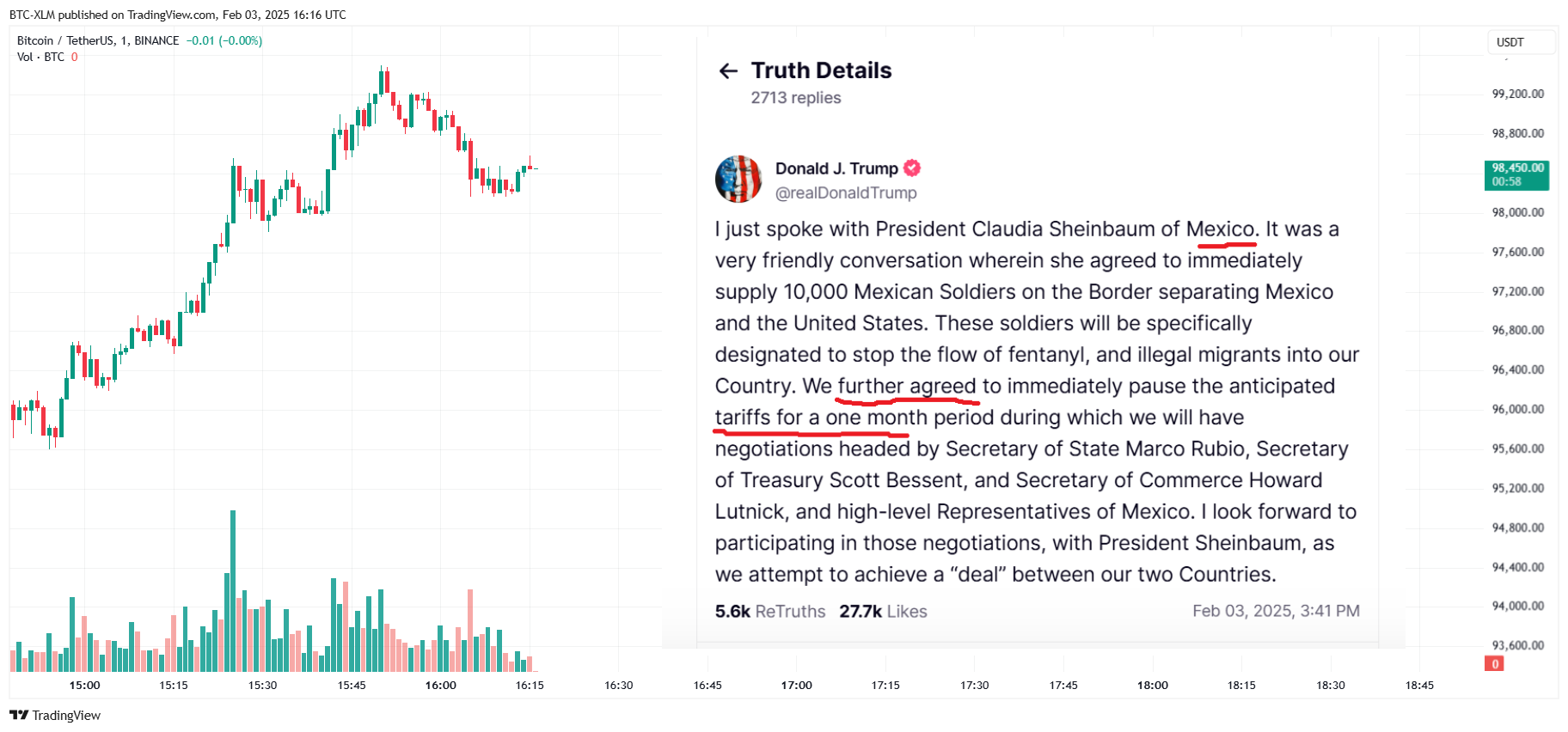 BINANCE:BTCUSDT Chart Image by BTC-XLM
